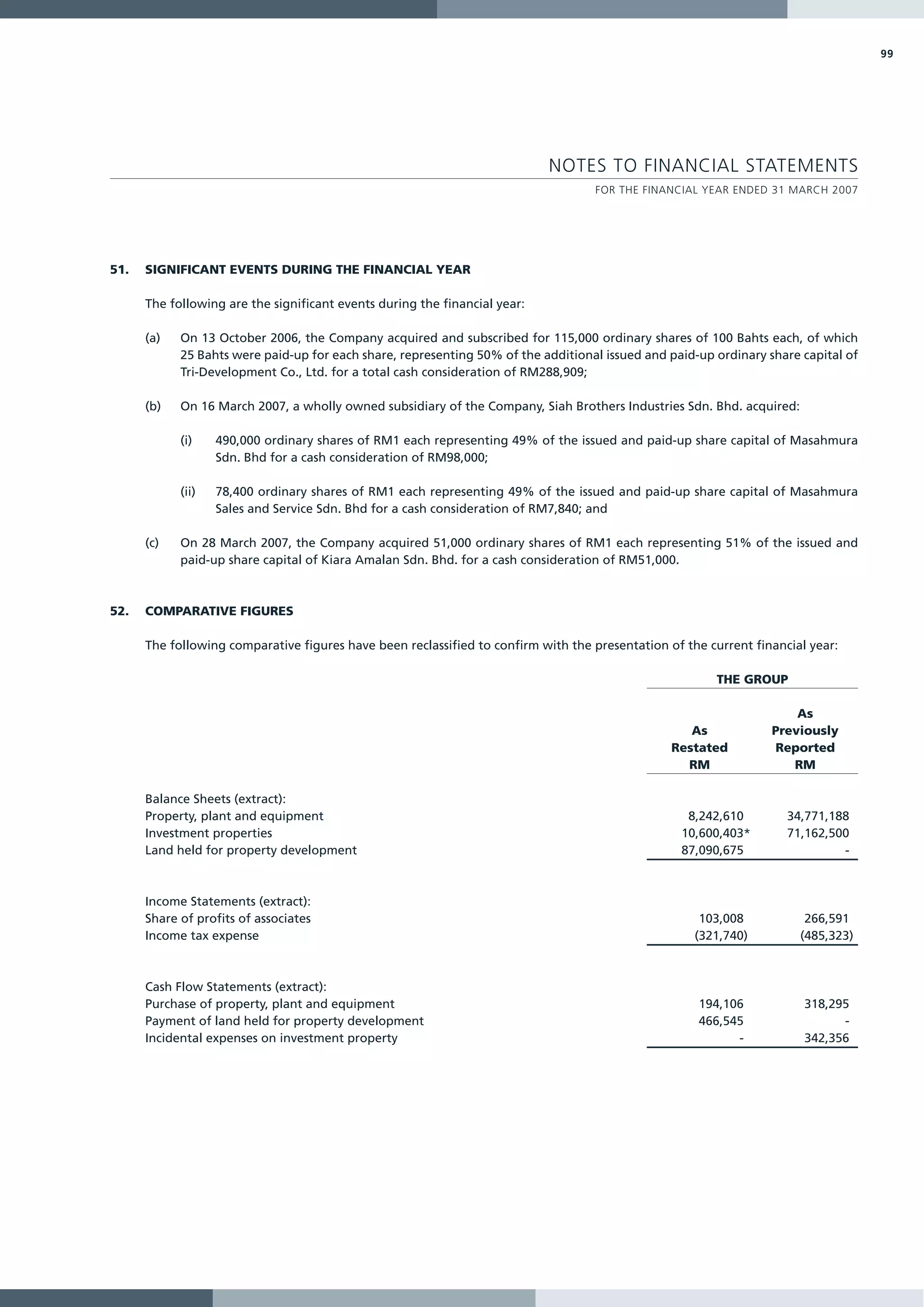 99




                                                                            NOTES TO FINANCIAL STATEMENTS
                                                                                   FOR THE FINANCIAL YEAR ENDED 31 MARCH 2007




51.   SIGNIFICANT EVENTS DURING THE FINANCIAL YEAR

      The following are the significant events during the financial year:

      (a)   On 13 October 2006, the Company acquired and subscribed for 115,000 ordinary shares of 100 Bahts each, of which
            25 Bahts were paid-up for each share, representing 50% of the additional issued and paid-up ordinary share capital of
            Tri-Development Co., Ltd. for a total cash consideration of RM288,909;

      (b)   On 16 March 2007, a wholly owned subsidiary of the Company, Siah Brothers Industries Sdn. Bhd. acquired:

            (i)    490,000 ordinary shares of RM1 each representing 49% of the issued and paid-up share capital of Masahmura
                   Sdn. Bhd for a cash consideration of RM98,000;

            (ii)   78,400 ordinary shares of RM1 each representing 49% of the issued and paid-up share capital of Masahmura
                   Sales and Service Sdn. Bhd for a cash consideration of RM7,840; and

      (c)   On 28 March 2007, the Company acquired 51,000 ordinary shares of RM1 each representing 51% of the issued and
            paid-up share capital of Kiara Amalan Sdn. Bhd. for a cash consideration of RM51,000.



52.   COMPARATIVE FIGURES

      The following comparative figures have been reclassified to confirm with the presentation of the current financial year:

                                                                                                        THE GROUP

                                                                                                                      As
                                                                                                    As            Previously
                                                                                                 Restated         Reported
                                                                                                   RM                RM

      Balance Sheets (extract):
      Property, plant and equipment                                                                8,242,610         34,771,188
      Investment properties                                                                       10,600,403*        71,162,500
      Land held for property development                                                          87,090,675                  -



      Income Statements (extract):
      Share of profits of associates                                                                  103,008           266,591
      Income tax expense                                                                             (321,740)         (485,323)



      Cash Flow Statements (extract):
      Purchase of property, plant and equipment                                                      194,106            318,295
      Payment of land held for property development                                                  466,545                  -
      Incidental expenses on investment property                                                           -            342,356
 