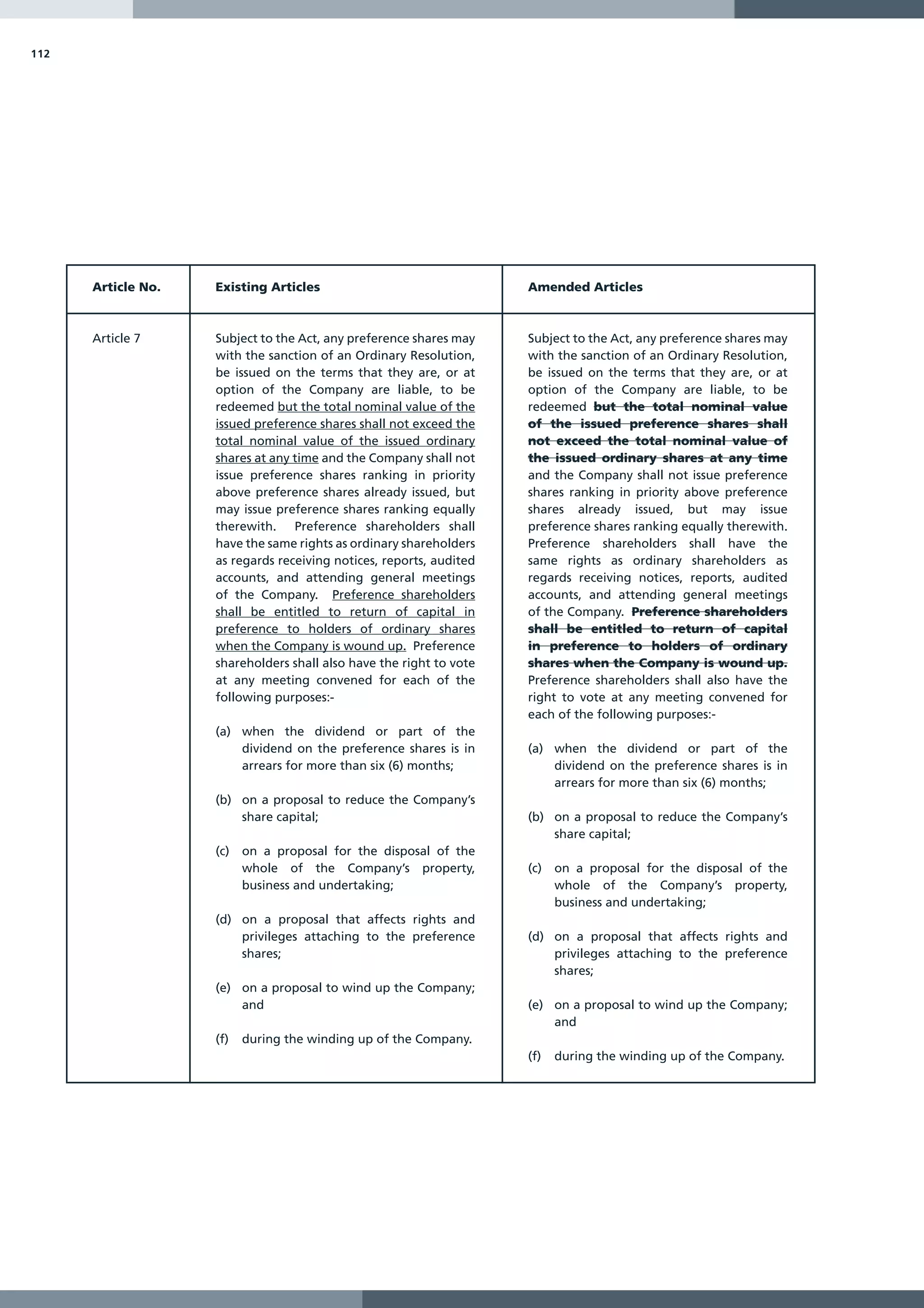 112




      Article No.   Existing Articles                                Amended Articles



      Article 7     Subject to the Act, any preference shares may    Subject to the Act, any preference shares may
                    with the sanction of an Ordinary Resolution,     with the sanction of an Ordinary Resolution,
                    be issued on the terms that they are, or at      be issued on the terms that they are, or at
                    option of the Company are liable, to be          option of the Company are liable, to be
                    redeemed but the total nominal value of the      redeemed but the total nominal value
                    issued preference shares shall not exceed the    of the issued preference shares shall
                    total nominal value of the issued ordinary       not exceed the total nominal value of
                    shares at any time and the Company shall not     the issued ordinary shares at any time
                    issue preference shares ranking in priority      and the Company shall not issue preference
                    above preference shares already issued, but      shares ranking in priority above preference
                    may issue preference shares ranking equally      shares already issued, but may issue
                    therewith. Preference shareholders shall         preference shares ranking equally therewith.
                    have the same rights as ordinary shareholders    Preference shareholders shall have the
                    as regards receiving notices, reports, audited   same rights as ordinary shareholders as
                    accounts, and attending general meetings         regards receiving notices, reports, audited
                    of the Company. Preference shareholders          accounts, and attending general meetings
                    shall be entitled to return of capital in        of the Company. Preference shareholders
                    preference to holders of ordinary shares         shall be entitled to return of capital
                    when the Company is wound up. Preference         in preference to holders of ordinary
                    shareholders shall also have the right to vote   shares when the Company is wound up.
                    at any meeting convened for each of the          Preference shareholders shall also have the
                    following purposes:-                             right to vote at any meeting convened for
                                                                     each of the following purposes:-
                    (a) when the dividend or part of the
                        dividend on the preference shares is in      (a) when the dividend or part of the
                        arrears for more than six (6) months;            dividend on the preference shares is in
                                                                         arrears for more than six (6) months;
                    (b) on a proposal to reduce the Company’s
                        share capital;                               (b) on a proposal to reduce the Company’s
                                                                         share capital;
                    (c)   on a proposal for the disposal of the
                          whole of the Company’s property,           (c)   on a proposal for the disposal of the
                          business and undertaking;                        whole of the Company’s property,
                                                                           business and undertaking;
                    (d) on a proposal that affects rights and
                        privileges attaching to the preference       (d) on a proposal that affects rights and
                        shares;                                          privileges attaching to the preference
                                                                         shares;
                    (e) on a proposal to wind up the Company;
                        and                                          (e) on a proposal to wind up the Company;
                                                                         and
                    (f)   during the winding up of the Company.
                                                                     (f)   during the winding up of the Company.
 
