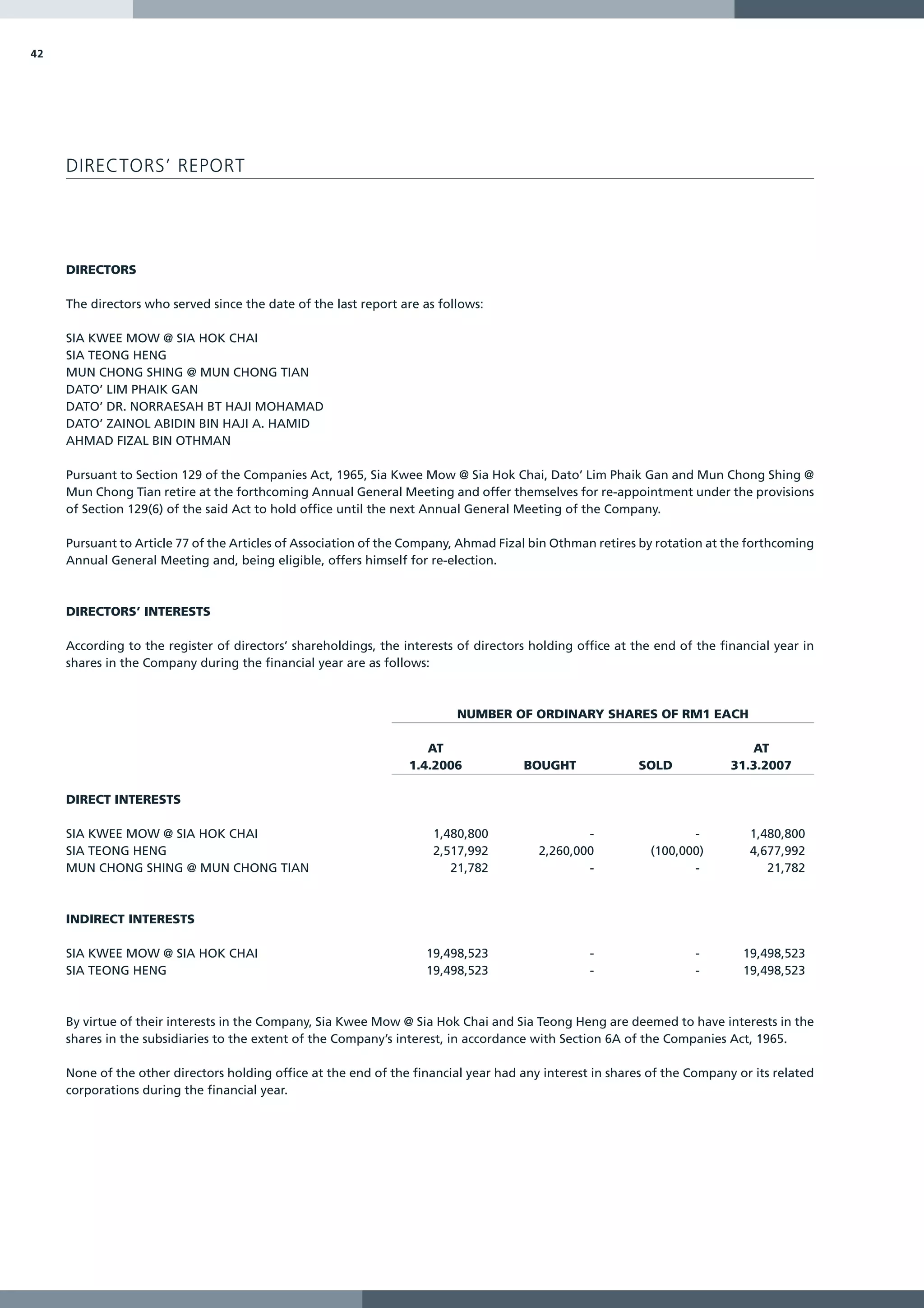 42




     DIRECTORS’ REPORT




     DIRECTORS

     The directors who served since the date of the last report are as follows:

     SIA KWEE MOW @ SIA HOK CHAI
     SIA TEONG HENG
     MUN CHONG SHING @ MUN CHONG TIAN
     DATO’ LIM PHAIK GAN
     DATO’ DR. NORRAESAH BT HAJI MOHAMAD
     DATO’ ZAINOL ABIDIN BIN HAJI A. HAMID
     AHMAD FIZAL BIN OTHMAN

     Pursuant to Section 129 of the Companies Act, 1965, Sia Kwee Mow @ Sia Hok Chai, Dato’ Lim Phaik Gan and Mun Chong Shing @
     Mun Chong Tian retire at the forthcoming Annual General Meeting and offer themselves for re-appointment under the provisions
     of Section 129(6) of the said Act to hold office until the next Annual General Meeting of the Company.

     Pursuant to Article 77 of the Articles of Association of the Company, Ahmad Fizal bin Othman retires by rotation at the forthcoming
     Annual General Meeting and, being eligible, offers himself for re-election.



     DIRECTORS’ INTERESTS

     According to the register of directors’ shareholdings, the interests of directors holding office at the end of the financial year in
     shares in the Company during the financial year are as follows:



                                                                          NUMBER OF ORDINARY SHARES OF RM1 EACH

                                                                    AT                                                       AT
                                                                 1.4.2006            BOUGHT               SOLD            31.3.2007

     DIRECT INTERESTS

     SIA KWEE MOW @ SIA HOK CHAI                                      1,480,800                 -                  -         1,480,800
     SIA TEONG HENG                                                   2,517,992         2,260,000           (100,000)        4,677,992
     MUN CHONG SHING @ MUN CHONG TIAN                                    21,782                 -                  -            21,782



     INDIRECT INTERESTS

     SIA KWEE MOW @ SIA HOK CHAI                                    19,498,523                   -                  -       19,498,523
     SIA TEONG HENG                                                 19,498,523                   -                  -       19,498,523



     By virtue of their interests in the Company, Sia Kwee Mow @ Sia Hok Chai and Sia Teong Heng are deemed to have interests in the
     shares in the subsidiaries to the extent of the Company’s interest, in accordance with Section 6A of the Companies Act, 1965.

     None of the other directors holding office at the end of the financial year had any interest in shares of the Company or its related
     corporations during the financial year.
 