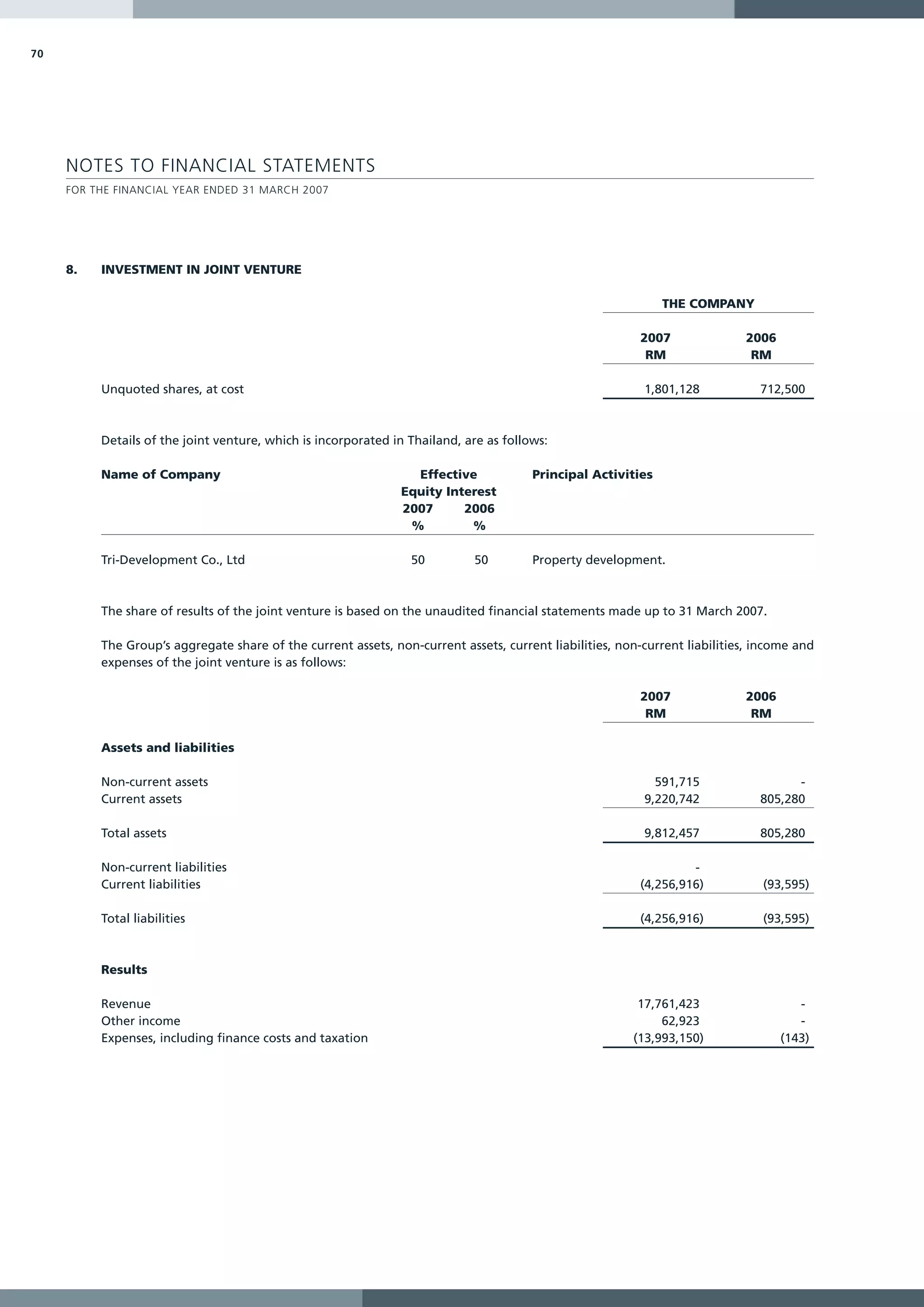 70




     NOTES TO FINANCIAL STATEMENTS
     FOR THE FINANCIAL YEAR ENDED 31 MARCH 2007




     8.   INVESTMENT IN JOINT VENTURE

                                                                                                              THE COMPANY

                                                                                                          2007              2006
                                                                                                           RM                RM

          Unquoted shares, at cost                                                                        1,801,128            712,500



          Details of the joint venture, which is incorporated in Thailand, are as follows:

          Name of Company                                        Effective             Principal Activities
                                                               Equity Interest
                                                               2007      2006
                                                                %         %

          Tri-Development Co., Ltd                               50         50         Property development.



          The share of results of the joint venture is based on the unaudited financial statements made up to 31 March 2007.

          The Group’s aggregate share of the current assets, non-current assets, current liabilities, non-current liabilities, income and
          expenses of the joint venture is as follows:

                                                                                                          2007              2006
                                                                                                           RM                RM

          Assets and liabilities

          Non-current assets                                                                                591,715                  -
          Current assets                                                                                  9,220,742            805,280

          Total assets                                                                                    9,812,457            805,280

          Non-current liabilities                                                                                  -
          Current liabilities                                                                             (4,256,916)          (93,595)

          Total liabilities                                                                               (4,256,916)          (93,595)



          Results

          Revenue                                                                                        17,761,423                   -
          Other income                                                                                       62,923                   -
          Expenses, including finance costs and taxation                                                (13,993,150)               (143)
 