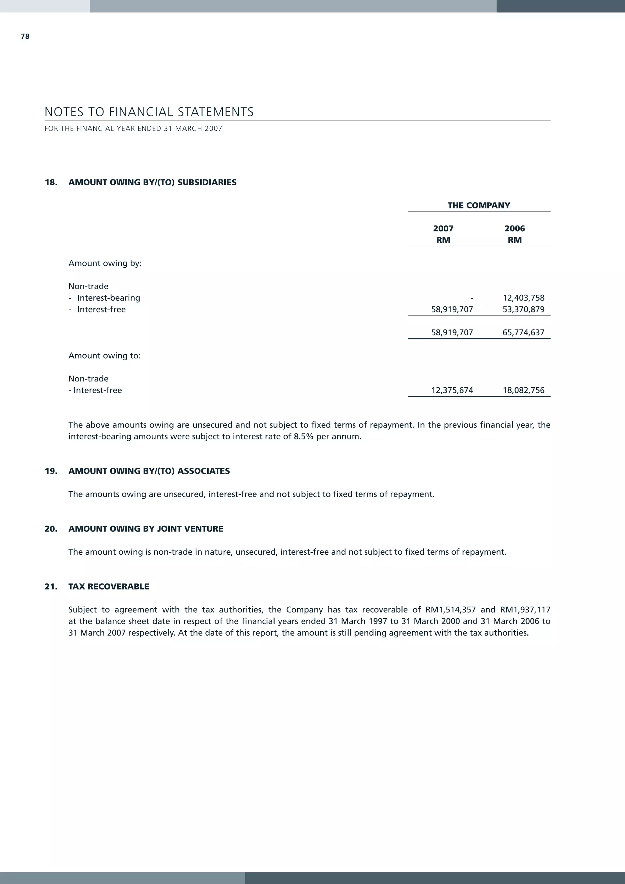 78




     NOTES TO FINANCIAL STATEMENTS
     FOR THE FINANCIAL YEAR ENDED 31 MARCH 2007




     18.   AMOUNT OWING BY/(TO) SUBSIDIARIES

                                                                                                          THE COMPANY

                                                                                                      2007              2006
                                                                                                       RM                RM

           Amount owing by:

           Non-trade
           - Interest-bearing                                                                                  -       12,403,758
           - Interest-free                                                                            58,919,707       53,370,879

                                                                                                      58,919,707       65,774,637

           Amount owing to:

           Non-trade
           - Interest-free                                                                            12,375,674       18,082,756



           The above amounts owing are unsecured and not subject to fixed terms of repayment. In the previous financial year, the
           interest-bearing amounts were subject to interest rate of 8.5% per annum.



     19.   AMOUNT OWING BY/(TO) ASSOCIATES

           The amounts owing are unsecured, interest-free and not subject to fixed terms of repayment.



     20.   AMOUNT OWING BY JOINT VENTURE

           The amount owing is non-trade in nature, unsecured, interest-free and not subject to fixed terms of repayment.



     21.   TAX RECOVERABLE

           Subject to agreement with the tax authorities, the Company has tax recoverable of RM1,514,357 and RM1,937,117
           at the balance sheet date in respect of the financial years ended 31 March 1997 to 31 March 2000 and 31 March 2006 to
           31 March 2007 respectively. At the date of this report, the amount is still pending agreement with the tax authorities.
 