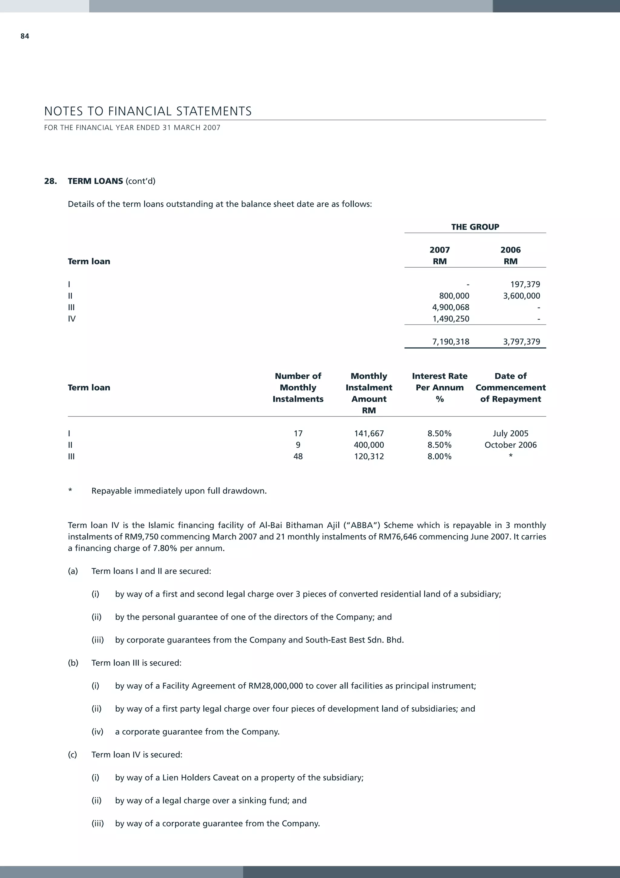 84




     NOTES TO FINANCIAL STATEMENTS
     FOR THE FINANCIAL YEAR ENDED 31 MARCH 2007




     28.   TERM LOANS (cont’d)

           Details of the term loans outstanding at the balance sheet date are as follows:

                                                                                                                   THE GROUP

                                                                                                            2007               2006
           Term loan                                                                                         RM                 RM

           I                                                                                                        -               197,379
           II                                                                                                 800,000             3,600,000
           III                                                                                              4,900,068                     -
           IV                                                                                               1,490,250                     -

                                                                                                            7,190,318             3,797,379



                                                                   Number of          Monthly          Interest Rate    Date of
           Term loan                                                Monthly          Instalment         Per Annum Commencement
                                                                  Instalments          Amount                %       of Repayment
                                                                                         RM

           I                                                            17              141,667            8.50%            July 2005
           II                                                            9              400,000            8.50%           October 2006
           III                                                          48              120,312            8.00%                *



           *     Repayable immediately upon full drawdown.



           Term loan IV is the Islamic financing facility of Al-Bai Bithaman Ajil (“ABBA”) Scheme which is repayable in 3 monthly
           instalments of RM9,750 commencing March 2007 and 21 monthly instalments of RM76,646 commencing June 2007. It carries
           a financing charge of 7.80% per annum.

           (a)   Term loans I and II are secured:

                 (i)     by way of a first and second legal charge over 3 pieces of converted residential land of a subsidiary;

                 (ii)    by the personal guarantee of one of the directors of the Company; and

                 (iii)   by corporate guarantees from the Company and South-East Best Sdn. Bhd.

           (b)   Term loan III is secured:

                 (i)     by way of a Facility Agreement of RM28,000,000 to cover all facilities as principal instrument;

                 (ii)    by way of a first party legal charge over four pieces of development land of subsidiaries; and

                 (iv)    a corporate guarantee from the Company.

           (c)   Term loan IV is secured:

                 (i)     by way of a Lien Holders Caveat on a property of the subsidiary;

                 (ii)    by way of a legal charge over a sinking fund; and

                 (iii)   by way of a corporate guarantee from the Company.
 