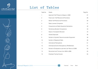 Annual Report 2009 8
Table No. Details Page No.
1 Approved Tariff Filings by Category in 2009 27
2 Fixed Lines’ Tariff Revisions & Promotions 28
3 Mobile Tariff Revisions & Promotions 29
4 Radio Licenses Comparison 41
5 Frequencies and Radio Equipment Exemptions 42
6 Numbering Allocation Comparisons 43
7 Nature of Complaints Received 44
8 Granted Approvals 46
9 Number of Imported Telecommunication Equipment 46
10 Number of Registered Cafes 46
11 International Participations 51
12 International Events Participated by TRA Members 51
13 Number of Employees as per their Job Titles as of 2009 54
14 Recruitment and Turnover from 2003 to 2009 54
15 Employee Training Courses 55
List of Tables
Prev NextContent Prev NextContent
 