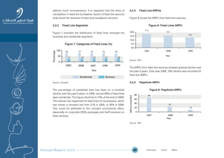 Annual Report 2009 20
without much inconvenience. It is expected that the entry of
competition in fixed line by Nawras’ launch of fixed line services
shall boost the demand of fixed and broadband services.
3.2.2 Fixed Line Segments
Figure 7 provides the distribution of fixed lines amongst the
business and residential segments.
Figure 7: Categories of Fixed Lines (%)
Source: Omantel
The percentage of residential lines has been on a constant
decline over the past 5 years. In 2005, around 80% of fixed lines
were residential. This figure declined to 70% at the end of 2009.
The reverse has happened for fixed lines for businesses, which
has shown a constant rise from 21% in 2005, to 30% in 2009.
This could be attributed to the constant promotional offers,
especially on corporate ADSL packages and tariff revisions on
fixed services.
3.2.3 Fixed Line ARPUs
Figure 8 shows the ARPU from fixed line services.
Figure 8: Fixed Lines ARPU
Source: TRA
The ARPU from fixed line services showed gradual decline over
the past 3 years. Over year 2008, 16% decline was recorded for
fixed line ARPU.
3.2.4 Payphone ARPU
Figure 9: Payphone ARPU
Source: TRA
Prev NextContent Prev NextContent
 