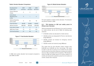 Annual Report 200943
Table.6: Number Allocation Comparisons
Numbers/short
codes Type
2007
allocation
2008
allocation
2009
allocation
Carrier Selection
Codes
0 0 2
International
Signaling Point
codes
0 1 0
National Signaling
Point Codes
0 22 16
Fixed Numbers 46,000 28,000 63,000
Mobile Numbers 880,000 600,000 1,500,000
Voice Short Codes 0 0 6
SMS Short Codes 10 27 216
Toll Free Numbers 57 36 42
Figure.17: Fixed Number Allocation
In 2009, fixed number allocation had increased compared to
year 2008 and 2007.
Figure.18: Mobile Number Allocation
The same applies to mobile numbers allocation. The allocation
has almost doubled in 2009.
5.2.1 TRA directives on SIM card validity period for
Efficient Use of Numbers
TRA had designated the level 9xxxxxxx to be used by operators
for mobile services. By the end of 2009, the following were
observed:
• 5,700,000 numbers are allocated for mobile services
• 100,000 numbers are designated for Premium rate Services
(range 900xxxxx)
• 100,000 numbers are blocked for emergency services
(range 999xxxxx)
• 100,000 numbers are reserved (range 968xxxxx)
This meant that the total allocated mobile numbers were
6,000,000 and 4,000,000 are free. Accordingly, TRA raised
an alarm on the risk of running out of numbers for the mobile
services and thus took all the measures to preserve this national
resource. After consultation with the operators, TRA decided to
reduce the SIM card validity period to 6 months instead of 12
months and reduced the quarantine period from 6 months to 3
months, beside other measures.
Prev NextContent Prev NextContent
 