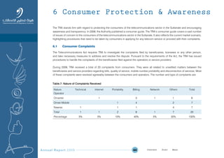 Annual Report 2009 44
The TRA stands firm with regard to protecting the consumers of the telecommunications sector in the Sultanate and encouraging
awareness and transparency. In 2009, the Authority published a consumer guide. The TRA’s consumer guide covers a vast number
of issues of concern to the consumers of the telecommunications sector in the Sultanate. It also reflects the current market scenario,
highlighting procedures that need to be taken by consumers in applying for any telecom service or proceed with their complaints.
6.1 Consumer Complaints
The Telecommunications Act requires TRA to investigate the complaints filed by beneficiaries, licensees or any other person,
and take necessary measures to address and resolve the dispute. Pursuant to the requirements of the Act, the TRA has issued
procedures to handle the complaints of the beneficiaries filed against the operators or service providers.
During 2009, TRA received a total of 20 complaints from consumers. They were all related to unsettled matters between the
beneficiaries and service providers regarding bills, quality of service, mobile number portability and disconnection of services. Most
of these complaints were resolved agreeably between the consumers and operators. The number and type of complaints are:
6 Consumer Protection & Awareness
Nature
Operator
Technical Internet Portability Billing Network Others Total
Omantel 1 3 1 1 6
Oman Mobile 1 4 2 7
Nawras 1 1 1 4 7
Total 1 1 2 8 1 7 20
Percentage 5% 5% 10% 40% 5% 35% 100%
Table.7: Nature of Complaints Received
Prev NextContent Prev NextContent
 