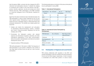 Annual Report 200951
held throughout 2009, a process that also designed the IGF’s
interactive and participatory structure. It allowed the meeting
to re-examine and to reflect on the main themes of the IGF –
access, diversity, openness, security and privacy and critical
Internet resources. TRA’s participation in the GSR consisted
of a high-level delegation led by TRA Member, Naashiah Al-
Kharusi.
Apart from the above mentioned major international events, the
TRA participated in various events organized by the ITU and
other regional bodies. Participating in local and international
events has had a noticeable impact on TRA performance and
employee development. The benefits and insights gained are
three-fold:
• Initiates and directs the development and articulation
of international telecommunications policies, consistent
with Oman’s Telecommunication Regulatory Act and the
strategic plan of TRA;
• Coordinates the Sultanate’s position with relevant
regional and international regulatory authorities and other
international organizations in the radio communication,
telecommunication standardization and telecommunication
development sectors; and
• Capacity building of TRA employees.
TRA staff participated in 104 events in 2009. The frequency of
staff participation in such events is reflected in the number of
man days spent at these forums as well as in their recurrent
participation.
The following table gives an indication of the various international
forums participated in during 2009:
Table 11: International Participations
International
Forum
No. of Events No. of
Participants
Man Days
ITU 31 36 327
GCC 15 32 104
Arab League 8 12 49
ARNET 5 7 58
Others 45 78 344
Total 104 N/A N/A
Table 12: International Events Participated by
TRA Members
TRA Members No. of Events Man Days at Inter-
national Events
Chairman 3 12
Eng Naashiah Al-
Kharusi
16 64
Mohsin Al-Hafidh 14 63
Total N/A 139
7.2 Participation in Regional and Local Events
TRA actively collaborates with regulators in the GCC and
broader Arab Region under the umbrella of the Gulf Cooperation
Council and the Arab League, respectively, in order to prepare
a coordinated and united Arab position on various issues,
Prev NextContent Prev NextContent
 