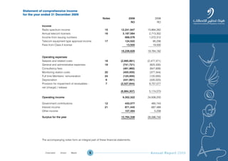Annual Report 20095
Statement of comprehensive income
for the year ended 31 December 2009
Notes 2009 2008
RO RO
Income
Radio spectrum income 15 12,241,947 15,864,262
Annual telecom licenses 16 3,187,584 2,713,352
Income from issuing numbers 669,076 1,072,312
Telecom equipment type approval income 17 124,522 95,256
Fees from Class II license 13,500 19,000
16,236,629 19,764,182
Operating expenses
Salaries and related costs 18 (2,690,891) (2,477,371)
General and administrative expenses 19 (741,721) (625,330)
Consultancy fees (461,960) (647,939)
Monitoring station costs 20 (400,000) (377,344)
Full time Members’ remuneration 24 (120,000) (120,000)
Depreciation 6 (441,891) (335,020)
Provision for impairment of receivables - 7 (2,027,844) 9,757,077
net (charge) / release
(6,884,307) 5,174,073
Operating income 9,352,322 24,938,255
Government contributions 12 433,077 465,743
Interest income 21 871,445 687,489
Other income 107,494 5,258
Surplus for the year 10,764,338 26,096,745
The accompanying notes form an integral part of these financial statements.
Prev NextContent Prev NextContent
 