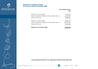 Annual Report 2009 6
Statement of changes in equity
for the year ended 31 December 2009
Accumulated surplus
RO
Balance at 1 January 2008 6,702,202
Surplus transferred to Ministry of Finance (MoF) (Note 11) (6,702,202)
Surplus for the year 26,096,745
Balance at 1 January 2009 26,096,745
Surplus transferred to Ministry of Finance (MoF) (Note 11) (24,497,344)
Surplus for the year 10,764,338
Balance at 31 December 2009 12,363,739
The accompanying notes form an integral part of these financial statements.
Prev NextContent Prev NextContent
 