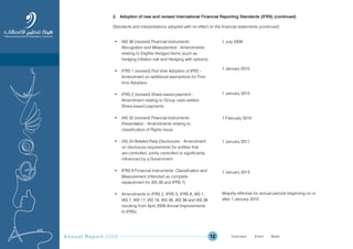 Annual Report 2009 12
2. Adoption of new and revised International Financial Reporting Standards (IFRS) (continued)
Standards and Interpretations adopted with no effect on the financial statements (continued)
• IAS 39 (revised) Financial Instruments:
Recognition and Measurement - Amendments
relating to Eligible Hedged Items (such as
hedging Inflation risk and Hedging with options)
• IFRS 1 (revised) First time Adoption of IFRS -
Amendment on additional exemptions for First-
time Adopters
• IFRS 2 (revised) Share-based payment -
Amendment relating to Group cash-settled
Share-based payments
• IAS 32 (revised) Financial Instruments:
Presentation - Amendments relating to
classification of Rights Issue
• IAS 24 Related Party Disclosures - Amendment
on disclosure requirements for entities that
are controlled, jointly controlled or significantly
influenced by a Government
• IFRS 9 Financial Instruments: Classification and
Measurement (intended as complete
replacement for IAS 39 and IFRS 7)
• Amendments to IFRS 2, IFRS 5, IFRS 8, IAS 1,
IAS 7, IAS 17, IAS 18, IAS 36, IAS 38 and IAS 39
resulting from April 2009 Annual Improvements
to IFRSs.
1 July 2009
1 January 2010
1 January 2010
1 February 2010
1 January 2011
1 January 2013
Majority effective for annual periods beginning on or
after 1 January 2010
Prev NextContent Prev NextContent
 