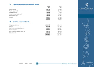 Annual Report 200927
17. Telecom equipment type approval income
2009 2008
RO RO
Import permit 23,115 16,560
Radio equipment 34,835 31,210
GSM equipment 13,375 9,500
Other terminal equipment 12,575 14,250
Registration fees 14,325 12,041
Others 26,297 11,695
124,522 95,256
18. Salaries and related costs
Wages and salaries 1,800,198 1,589,116
Bonus 287,076 272,354
Staff training and development 193,507 230,907
Social insurance 184,231 162,295
End of service benefits (Note 13) 132,771 149,073
Other benefits 93,108 73,626
2,690,891 2,477,371
Prev NextContent Prev NextContent
 