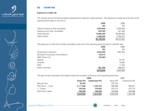 Annual Report 2009 30
25. Credit risk
Exposure to credit risk
The carrying amount of financial assets represents the maximum credit exposure. The exposure to credit risk at the end of the
reporting period was on account of:
2009 2008
RO RO
Telecom frequency fees receivable 3,678,946 2,043,538
Advances and other receivables 240,760 331,263
Fixed deposits 14,800,000 32,000,000
Cash at bank 7,438,334 3,762,219
26,158,040 38,137,020
The exposure to credit risk for trade receivables at the end of the reporting period by type of customer was:
2009 2008
RO RO
Government customers 3,044,226 1,587,024
Sinohydro Corporation-Oman Branch 133,514 -
ADHI Oman LLC 120,000 -
Nawras - 33,197
Omantel - 16,282
PDO - 11,220
Other customers 381,206 395,815
3,678,946 2,043,538
The age of trade receivables and related impairment provision at the end of the reporting period was:
2009 2008
Gross RO Impairment RO Gross RO Impairment RO
Not past due 30,070 - 675,272 -
Past due 0 – 1 year 2,111,585 1,735,742 586,598 463,521
1 - 2 years 778,235 778,235 275,770 275,770
More than 2 years 759,056 759,056 505,898 505,898
3,678,946 3,273,033 2,043,538 1,245,189
Prev NextContent Prev NextContent
 