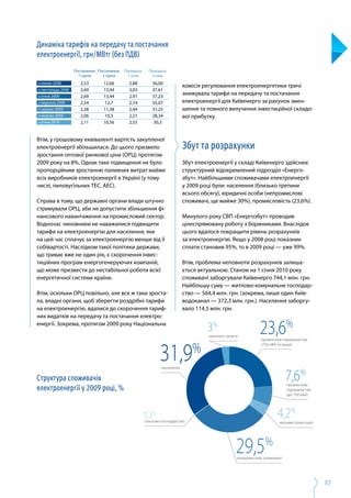 27
Втім, у грошовому еквіваленті вартість закупленої
електроенергії збільшилася. До цього призвело
зростання оптової ринкової ціни (ОРЦ) протягом
2009 року на 8%. Однак таке підвищення не було
пропорційним зростанню паливних витрат майже
всіх виробників електроенергії в Україні (у тому
числі, пиловугільних ТЕС, АЕС).
Справа в тому, що державні органи влади штучно
стримували ОРЦ, аби не допустити збільшення фі­
нансового навантаження на промисловий сектор.
Водночас чиновники не наважилися підвищити
тарифи на електроенергію для населення, яке
на цей час сплачує за електроенергію менше від її
собівартості. Наслідком такої політики держави,
що триває вже не один рік, є скорочення інвес­
тиційних програм енергогенеруючих компаній,
що може призвести до нестабільної роботи всієї
енергетичної системи країни.
Втім, оскільки ОРЦ повільно, але все ж таки зроста­
ла, владні органи, щоб зберегти роздрібні тарифи
на електроенергію, вдалися до скорочення тариф­
них видатків на передачу та постачання електро­
енергії. Зокрема, протягом 2009 року Національна
комісія регулювання електроенергетики тричі
знижувала тарифи на передачу та постачання
електроенергії для Київенерго за рахунок змен­
шення та повного вилучення інвестиційної складо­
вої прибутку.
Збут та розрахунки
Збут електроенергії у складі Київенерго здійснює
структурний відокремлений підрозділ «Енерго­
збут». Найбільшими споживачами електроенергії
у 2009 році були: населення (близько третини
всього обсягу), юридичні особи (непромислові
споживачі, ще майже 30%), промисловість (23,6%).
Минулого року СВП «Енергозбут» проводив
цілеспрямовану роботу з боржниками. Внаслідок
цього вдалося покращити рівень розрахунків
за електроенергію. Якщо у 2008 році показник
сплати становив 95%, то в 2009 році — уже 99%.
Втім, проблема неповноти розрахунків залиша­
ється актуальною. Станом на 1 січня 2010 року
споживачі заборгували Київенерго 744,1 млн. грн.
Найбільшу суму — житлово-комунальне господар­
ство — 564,4 млн. грн. (зокрема, лише один Київ­
водоканал — 372,3 млн. грн.). Населення заборгу­
вало 114,5 млн. грн.
Структура споживачів
електроенергії у 2009 році, %
Динаміка тарифів на передачу та постачання
електроенергії, грн/МВтг (без ПДВ)
промислові підприємства
(750 кВА та вище)
23,6%
промислові
підприємства
(до 750 кВА)
7,6%
міський транспорт
4,2%
сільське господарство
0,3%
населення
31,9%
населені пункти
3%
непромислові споживачі
29,5%
з липня 2008
з листопада 2008
з січня 2009
з березня 2009
з червня 2009
з жовтня 2009
з січня 2010
2,53
2,69
2,69
2,54
2,28
2,06
2,11
Постачання,
1 група
12,66
13,44
13,44
12,7
11,38
10,3
10,56
Постачання,
2 група
2,88
3,03
2,91
2,74
2,44
2,21
2,55
Передача,
1 клас
36,00
37,61
37,23
35,07
31,25
28,34
30,3
Передача,
2 клас
 