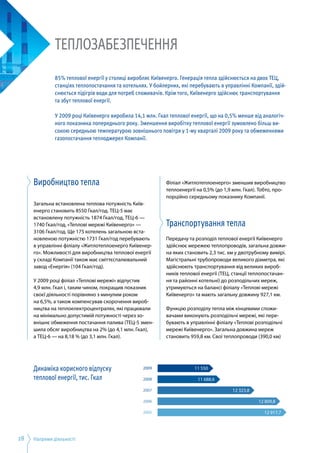 Напрями діяльності28
Виробництво тепла
Загальна встановлена теплова потужність Київ­
енерго становить 8550 Гкал/год. ТЕЦ-5 має
встановлену потужність 1874 Гкал/год, ТЕЦ-6 —
1740 Гкал/год, «Теплові мережі Київенерго» —
3106 Гкал/год. Ще 175 котелень загальною вста­
новленою потужністю 1731 Гкал/год перебувають
в управлінні філіалу «Житлотеплоенерго Київенер­
го». Можливості для виробництва теплової енергії
у складі Компанії також має сміттєспалювальний
завод «Енергія» (104 Гкал/год).
У 2009 році філіал «Теплові мережі» відпустив
4,9 млн. Гкал і, таким чином, покращив показник
своєї діяльності порівняно з минулим роком
на 6,5%, а також компенсував скорочення вироб­
ництва на теплоелектроцентралях, які працювали
на мінімально допустимій потужності через зо­
внішнє обмеження постачання палива (ТЕЦ-5 змен­
шила обсяг виробництва на 2% (до 4,1 млн. Гкал),
а ТЕЦ-6 — на 8,18 % (до 3,1 млн. Гкал).
Філіал «Житлотеплоенерго» зменшив виробництво
теплоенергії на 0,5% (до 1,9 млн. Гкал). Тобто, про­
порційно середньому показнику Компанії.
Транспортування тепла
Передачу та розподіл теплової енергії Київенерго
здійснює мережею теплопроводів, загальна довжи­
на яких становить 2,3 тис. км у двотрубному вимірі.
Магістральні трубопроводи великого діаметра, які
здійснюють транспортування від великих вироб­
ників теплової енергії (ТЕЦ, станції теплопостачан­
ня та районні котельні) до розподільчих мереж,
утримуються на балансі філіалу «Теплові мережі
Київенерго» та мають загальну довжину 927,1 км.
Функцію розподілу тепла між кінцевими спожи­
вачами виконують розподільчі мережі, які пере­
бувають в управлінні філіалу «Теплові розподільчі
мережі Київенерго». Загальна довжина мереж
становить 959,8 км. Свої теплопроводи (390,0 км)
Теплозабезпечення
85% теплової енергії у столиці виробляє Київенерго. Генерація тепла здійснюється на двох ТЕЦ,
станціях теплопостачання та котельнях. У бойлерних, які перебувають в управлінні Компанії, здій-
снюється підігрів води для потреб споживачів. Крім того, Київенерго здійснює транспортування
та збут теплової енергії.
У 2009 році Київенерго виробила 14,1 млн. Гкал теплової енергії, що на 0,5% менше від аналогіч-
ного показника попереднього року. Зменшення виробітку теплової енергії зумовлено більш ви-
сокою середньою температурою зовнішнього повітря у 1-му кварталі 2009 року та обмеженнями
газопостачання теплоджерел Компанії.
2005
2006
2007
2008
2009
12 917,7
12 809,8
12 323,8
11 688,6
11 550Динаміка корисного відпуску
теплової енергії, тис. Гкал
 