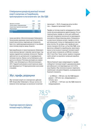 29
також має філіал «Житлотеплоенерго Київенерго».
Зазначеними мережами транспортується теплова
енергія від котелень підрозділу до споживачів.
Крім того, трубопроводом довжиною 5,3 км збуває
свою теплову енергію завод «Енергія».
Крім виробництва та транспортування, Київенерго
також виконує функції з підігріву гарячої води і під­
тримки гідравлічного режиму теплоносія. Підігрів
здійснюється на центральних та індивідуальних
теплових пунктах. Левова частка бойлерних утри­
мується на балансі Теплових розподільчих мереж
(2098 ), інші обліковуються в Житлотеплоенерго
(291). Гідравлічний режим на магістральних мере­
жах підтримується 19 підкачувальними насосними
станціями.
Збут, тарифи, розрахунки
Збут теплової енергії, як і електричної, здійснює
СВП «Енергозбут Київенерго». Більша частка спо­
живання тепла припадає на населення та житлові
Структура корисного відпуску
теплової енергії у 2009 році
Співвідношення доходів від реалізації теплової
енергії з витратами на її виробництво,
транспортування та постачання млн. грн. (без ПДВ)
організації — 78,5%. На другому місці за обся­
гом — бюджетні організації (12,6%).
Тарифи на теплову енергію затверджуються Київ­
ською міською державною адміністрацією. На сьо­
годнішній день тарифи на тепло для найбільшої
категорії споживачів (населення) не відповідають
економічно обґрунтованому рівню. Незважаючи
на зростання паливних витрат, тарифи на тепло
для мешканців столиці не підвищувалися вже три
роки поспіль. Як наслідок, нині тариф для насе­
лення становить 94,33 грн. за Гкал (без ПДВ), хоча
фактична собівартість виробництва, транспорту­
вання та постачання гігакалорії теплової енергії
для цієї групи споживачів за 2009 рік становить
202,15 грн./Гкал. Таким чином, тариф не покриває
навіть витрат на закупівлю палива для виробни­
цтва тепла.
Збитки Компанії через невідповідність тарифів
собівартості теплової енергії з урахуванням рівня
рентабельності, які (відповідно до статті 20 За­
кону України «Про теплопостачання») підлягають
компенсації з місцевого бюджету, за розрахунком
Компанії становлять:
•	 за 2008 рік — 960 млн. грн. без ПДВ (відшко­
довано — 837 млн. грн., невідшкодовано —
123 млн. грн.);
•	 за 2009 рік — 1347 млн. грн. без ПДВ (повністю
невідшкодовано).
житлові організації
та населення
78,5%
бюджетні організації
12,6%
інші
8,4%
промисловість
0,5%
1 961
474
189
385
Витрати на паливо
Оплата праці з нарахуваннями
Енергія від сторонніх організацій
Решта витрат
1 394
419
147
332
2 292
1 404
2008 2009
Усього витрат
Дохід
3 009
1 740
 