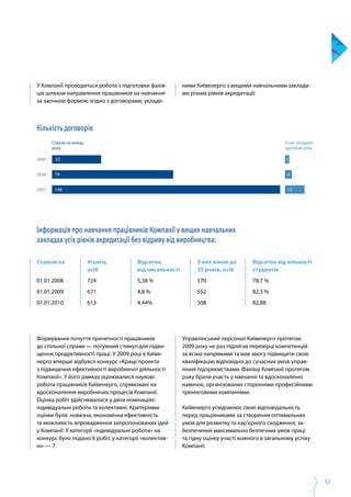 51
У Компанії проводиться робота з підготовки фахів­
ців шляхом направлення працівників на навчання
за заочною формою згідно з договорами, укладе­
Формування почуття причетності працівників
до спільної справи — потужний стимул для підви­
щення продуктивності праці. У 2009 році в Київе­
нерго вперше відбувся конкурс «Кращі проекти
з підвищення ефективності виробничої діяльності
Компанії». У його рамках оцінювалися наукові
роботи працівників Київенерго, спрямовані на
вдосконалення виробничих процесів Компанії.
Оцінка робіт здійснювалася у двох номінаціях:
індивідуальні роботи та колективні. Критеріями
оцінки були: новизна, економічна ефективність
та можливість впровадження запропонованих ідей
у Компанії. У категорії «індивідуальні роботи» на
конкурс було подано 6 робіт, у категорії «колектив­
ні» — 7.
ними Київенерго з вищими навчальними заклада­
ми різних рівнів акредитації:
Управлінський персонал Київенерго протягом
2009 року не раз підлягав перевірці компетенцій
за всіма напрямами та мав змогу підвищити свою
кваліфікацію відповідно до сучасних умов управ­
ління підприємствами. Фахівці Компанії протягом
року брали участь у навчанні та вдосконаленні
навичок, організованих сторонніми професійними
тренінговими компаніями.
Київенерго усвідомлює свою відповідальність
перед працівниками за створення оптимальних
умов для розвитку та кар’єрного сходження, за­
безпечення максимально безпечних умов праці
та гідну оцінку участі кожного в загальному успіху
Компанії.
Станом на кінець
року
З них укладено
протягом року
2009 32 3
2008 79 4
2007 148 13
Інформація про навчання працівників Компанії у вищих навчальних
закладах усіх рівнів акредитації без відриву від виробництва:
Кількість договорів
Станом на
01.01.2008
01.01.2009
01.01.2010
Усього,
осіб
724
671
613
Відсоток
від чисельності
5,38 %
4,8 %
4,44%
З них віком до
35 років, осіб
570
552
508
Відсоток від кількості
студентів
78,7 %
82,3 %
82,88
 