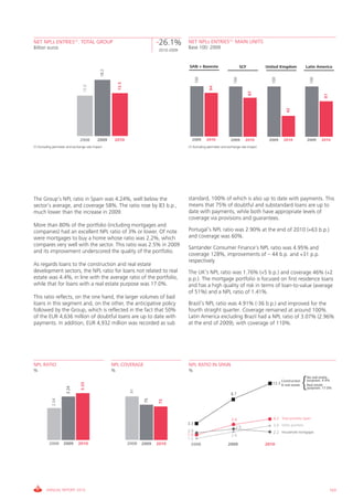 NET NPLs ENTRIES(1). TOTAL GROUP                                               -26.1%       NET NPLs ENTRIES(1). MAIN UNITS
                                                                                            Base 100: 2009
Billion euros                                                                   2010-2009


                                                                                             SAN + Banesto                        SCF          United Kingdom           Latin America




                                               18.2




                                                                                                  100




                                                                                                                            100




                                                                                                                                                  100




                                                                                                                                                                             100
                                                          13.5
                                   13.0




                                                                                                          94




                                                                                                                                        87




                                                                                                                                                                                     81
                                                                                                                                                           42
                                2008        2009       2010                                   2009      2010             2009       2010        2009     2010              2009    2010
(1) Excluding perimeter and exchange rate impact                                            (1) Excluding perimeter and exchange rate impact




The Group’s NPL ratio in Spain was 4.24%, well below the                                    standard, 100% of which is also up to date with payments. This
sector’s average, and coverage 58%. The ratio rose by 83 b.p.,                              means that 75% of doubtful and substandard loans are up to
much lower than the increase in 2009.                                                       date with payments, while both have appropriate levels of
                                                                                            coverage via provisions and guarantees.
More than 80% of the portfolio (including mortgages and
companies) had an excellent NPL ratio of 3% or lower. Of note                               Portugal’s NPL ratio was 2.90% at the end of 2010 (+63 b.p.)
were mortgages to buy a home whose ratio was 2.2%, which                                    and coverage was 60%.
compares very well with the sector. This ratio was 2.5% in 2009
                                                                                            Santander Consumer Finance’s NPL ratio was 4.95% and
and its improvement underscored the quality of the portfolio.
                                                                                            coverage 128%, improvements of – 44 b.p. and +31 p.p.
                                                                                            respectively
As regards loans to the construction and real estate
development sectors, the NPL ratio for loans not related to real                            The UK’s NPL ratio was 1.76% (+5 b.p.) and coverage 46% (+2
estate was 4.4%, in line with the average ratio of the portfolio,                           p.p.). The mortgage portfolio is focused on first residence loans
while that for loans with a real estate purpose was 17.0%.                                  and has a high quality of risk in terms of loan-to-value (average
                                                                                            of 51%) and a NPL ratio of 1.41%.
This ratio reflects, on the one hand, the larger volumes of bad
loans in this segment and, on the other, the anticipative policy                            Brazil’s NPL ratio was 4.91% (-36 b.p.) and improved for the
followed by the Group, which is reflected in the fact that 50%                              fourth straight quarter. Coverage remained at around 100%.
of the EUR 4,636 million of doubtful loans are up to date with                              Latin America excluding Brazil had a NPL ratio of 3.07% (2.96%
payments. In addition, EUR 4,932 million was recorded as sub                                at the end of 2009), with coverage of 110%.




NPL RATIO                                             NPL COVERAGE                          NPL RATIO IN SPAIN
%                                                     %                                     %
                                                                                                                                                                           No real estate
                                                                                                                                                        Construction
                                                                                                                                                                       {   purposes: 4.4%
                                 3.55




                                                                                                                                                  13.3 & real estate       Real estate
                       3.24




                                                                                                                                                                           purposes: 17.0%
                                                                  91




                                                                                                                         8.7
             2.04




                                                                         75


                                                                                73




                                                                                                                          3.4                     4.2 Total portfolio Spain
                                                                                            3.3                                                   3.0 Other portfolio
                                                                                                                             2.5
                                                                                            2.0                                                   2.2 Household mortgages
                                                                                            1.9                           2.4
                                                                                            1.5
          2008       2009      2010                              2008   2009   2010           2008                     2009                    2010




        ANNUAL REPORT 2010                                                                                                                                                                103
 