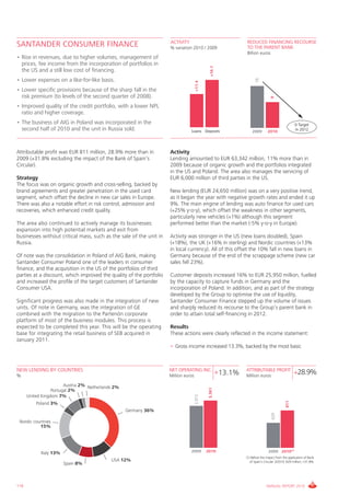 ACTIVITY                                   REDUCED FINANCING RECOURSE
SANTANDER CONSUMER FINANCE                                           % variation 2010 / 2009                    TO THE PARENT BANK
                                                                                                                Billion euros
• Rise in revenues, due to higher volumes, management of
  prices, fee income from the incorporation of portfolios in




                                                                                               +16.1
  the US and a still low cost of financing.
• Lower expenses on a like-for-like basis.




                                                                                                                       15
                                                                                     +11.4
• Lower specific provisions because of the sharp fall in the
  risk premium (to levels of the second quarter of 2008).




                                                                                                                                  9
• Improved quality of the credit portfolio, with a lower NPL
  ratio and higher coverage.
• The business of AIG in Poland was incorporated in the                                                                                            0 Target
  second half of 2010 and the unit in Russia sold.                              Loans Deposits                      2009       2010                in 2012




Attributable profit was EUR 811 million, 28.9% more than in          Activity
2009 (+31.8% excluding the impact of the Bank of Spain’s             Lending amounted to EUR 63,342 million, 11% more than in
Circular).                                                           2009 because of organic growth and the portfolios integrated
                                                                     in the US and Poland. The area also manages the servicing of
Strategy                                                             EUR 6,000 million of third parties in the US.
The focus was on organic growth and cross-selling, backed by
brand agreements and greater penetration in the used card            New lending (EUR 24,650 million) was on a very positive trend,
segment, which offset the decline in new car sales in Europe.        as it began the year with negative growth rates and ended it up
There was also a notable effort in risk control, admission and       9%. The main engine of lending was auto finance for used cars
recoveries, which enhanced credit quality.                           (+25% y-o-y), which offset the weakness in other segments,
                                                                     particularly new vehicles (+1%) although this segment
The area also continued to actively manage its businesses:           performed better than the market (-5% y-o-y in Europe).
expansion into high potential markets and exit from
businesses without critical mass, such as the sale of the unit in    Activity was stronger in the US (new loans doubled), Spain
Russia.                                                              (+18%), the UK (+16% in sterling) and Nordic countries (+13%
                                                                     in local currency). All of this offset the 10% fall in new loans in
Of note was the consolidation in Poland of AIG Bank, making          Germany because of the end of the scrappage scheme (new car
Santander Consumer Poland one of the leaders in consumer             sales fell 23%).
finance, and the acquisition in the US of the portfolios of third
parties at a discount, which improved the quality of the portfolio   Customer deposits increased 16% to EUR 25,950 million, fuelled
and increased the profile of the target customers of Santander       by the capacity to capture funds in Germany and the
Consumer USA.                                                        incorporation of Poland. In addition, and as part of the strategy
                                                                     developed by the Group to optimise the use of liquidity,
Significant progress was also made in the integration of new         Santander Consumer Finance stepped up the volume of issues
units. Of note in Germany, was the integration of GE                 and sharply reduced its recourse to the Group’s parent bank in
combined with the migration to the Partenón corporate                order to attain total self-financing in 2012.
platform of most of the business modules. This process is
expected to be completed this year. This will be the operating       Results
base for integrating the retail business of SEB acquired in          These actions were clearly reflected in the income statement:
January 2011.
                                                                     • Gross income increased 13.3%, backed by the most basic



NEW LENDING BY COUNTRIES                                             NET OPERATING INC.                         ATTRIBUTABLE PROFIT
%                                                                    Million euros
                                                                                                       +13.1%   Million euros
                                                                                                                                                   +28.9%
                        Austria 2% Netherlands 2%
                                                                                              3,361




                  Portugal 2%
                                                                                     2,972




      United Kingdom 7%
                                                                                                                                             811




          Poland 3%
                                                    Germany 36%
                                                                                                                                  629




 Nordic countries
           15%




            Italy 13%                                                           2009         2010                               2009 2010(1)
                                                                                                                (1) Before the impact from the application of Bank
                                             USA 12%                                                               of Spain’s Circular 3/2010: 829 million; +31.8%
                        Spain 8%



116                                                                                                                           ANNUAL REPORT 2010
 