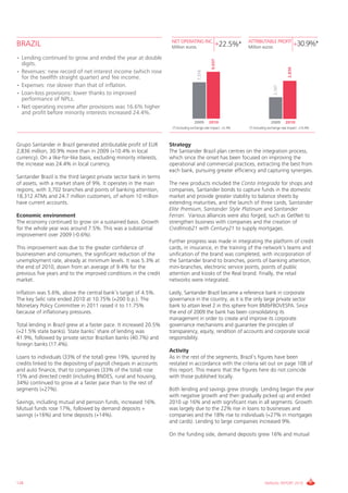 NET OPERATING INC.                          ATTRIBUTABLE PROFIT
BRAZIL                                                                Million euros
                                                                                                     +22.5%*      Million euros
                                                                                                                                                     +30.9%*
• Lending continued to grow and ended the year at double




                                                                                                 9,037
    digits.




                                                                                                                                             2,836
•   Revenues: new record of net interest income (which rose




                                                                                       7,376
    for the twelfth straight quarter) and fee income.
•   Expenses: rise slower than that of inflation.




                                                                                                                                   2,167
•   Loan-loss provisions: lower thanks to improved
    performance of NPLs.
•   Net operating income after provisions was 16.6% higher
    and profit before minority interests increased 24.4%.
                                                                                     2009      2010                              2009      2010
                                                                      (*) Excluding exchange rate impact: +3.3%   (*) Excluding exchange rate impact: +10.4%



Grupo Santander in Brazil generated attributable profit of EUR       Strategy
2,836 million, 30.9% more than in 2009 (+10.4% in local              The Santander Brazil plan centres on the integration process,
currency). On a like-for-like basis, excluding minority interests,   which since the onset has been focused on improving the
the increase was 24.4% in local currency.                            operational and commercial practices, extracting the best from
                                                                     each bank, pursuing greater efficiency and capturing synergies.
Santander Brazil is the third largest private sector bank in terms
of assets, with a market share of 9%. It operates in the main        The new products included the Conta Integrada for shops and
regions, with 3,702 branches and points of banking attention,        companies, Santander bonds to capture funds in the domestic
18,312 ATMs and 24.7 million customers, of whom 10 million           market and provide greater stability to balance sheets by
have current accounts.                                               extending maturities, and the launch of three cards, Santander
                                                                     Elite Premium, Santander Style Platinum and Santander
Economic environment                                                 Ferrari. Various alliances were also forged, such as GetNet to
The economy continued to grow on a sustained basis. Growth           strengthen business with companies and the creation of
for the whole year was around 7.5%. This was a substantial           Credlmob21 with Century21 to supply mortgages.
improvement over 2009 (-0.6%).
                                                                     Further progress was made in integrating the platform of credit
This improvement was due to the greater confidence of                cards, in insurance, in the training of the network’s teams and
businessmen and consumers, the significant reduction of the          unification of the brand was completed, with incorporation of
unemployment rate, already at minimum levels. It was 5.3% at         the Santander brand to branches, points of banking attention,
the end of 2010, down from an average of 9.4% for the                mini-branches, electronic service points, points of public
previous five years and to the improved conditions in the credit     attention and kiosks of the Real brand. Finally, the retail
market.                                                              networks were integrated.

Inflation was 5.6%, above the central bank’s target of 4.5%.         Lastly, Santander Brazil became a reference bank in corporate
The key Selic rate ended 2010 at 10.75% (+200 b.p.). The             governance in the country, as it is the only large private sector
Monetary Policy Committee in 2011 raised it to 11.75%                bank to attain level 2 in this sphere from BM&FBOVESPA. Since
because of inflationary pressures.                                   the end of 2009 the bank has been consolidating its
                                                                     management in order to create and improve its corporate
Total lending in Brazil grew at a faster pace. It increased 20.5%    governance mechanisms and guarantee the principles of
(+21.5% state banks). State banks’ share of lending was              transparency, equity, rendition of accounts and corporate social
41.9%, followed by private sector Brazilian banks (40.7%) and        responsibility.
foreign banks (17.4%).
                                                                     Activity
Loans to individuals (33% of the total) grew 19%, spurred by         As in the rest of the segments, Brazil’s figures have been
credits linked to the depositing of payroll cheques in accounts      restated in accordance with the criteria set out on page 108 of
and auto finance, that to companies (33% of the total) rose          this report. This means that the figures here do not coincide
15% and directed credit (including BNDES, rural and housing,         with those published locally.
34%) continued to grow at a faster pace than to the rest of
segments (+27%).                                                     Both lending and savings grew strongly. Lending began the year
                                                                     with negative growth and then gradually picked up and ended
Savings, including mutual and pension funds, increased 16%.          2010 up 16% and with significant rises in all segments. Growth
Mutual funds rose 17%, followed by demand deposits +                 was largely due to the 22% rise in loans to businesses and
savings (+16%) and time deposits (+14%).                             companies and the 18% rise to individuals (+27% in mortgages
                                                                     and cards). Lending to large companies increased 9%.

                                                                     On the funding side, demand deposits grew 16% and mutual




128                                                                                                                         ANNUAL REPORT 2010
 