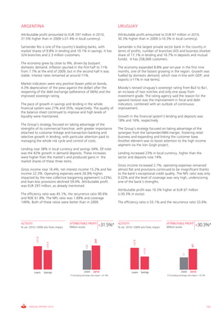 ARGENTINA                                                                          URUGUAY
Attributable profit amounted to EUR 297 million in 2010,                           Attributable profit amounted to EUR 67 million in 2010,
31.5% higher than in 2009 (+31.4% in local currency).                              30.3% higher than in 2009 (+10.3% in local currency).

Santander Río is one of the country’s leading banks, with                          Santander is the largest private sector bank in the country in
market shares of 9.8% in lending and 10.1% in savings. It has                      terms of profits, number of branches (43) and business (market
324 branches and 2.3 million customers.                                            share of 17.1% in lending and 16.7% in deposits and mutual
                                                                                   funds). It has 258,000 customers.
The economy grew by close to 9%, driven by buoyant
domestic demand. Inflation spurted in the first half to 11%                        The economy expanded 8.8% year-on-year in the first nine
from 7.7% at the end of 2009, but in the second half it was                        months, one of the fastest growing in the region. Growth was
stable. Interest rates remained at around 11%.                                     fuelled by domestic demand, which rose in line with GDP, and
                                                                                   exports (+11% in real terms).
Market indicators were very positive (lower yield on bonds,
4.3% depreciation of the peso against the dollar) after the                        Moody’s revised Uruguay’s sovereign rating from Ba3 to Ba1,
reopening of the debt exchange (adherence of 66%) and the                          an increase of two notches and only one away from
improved sovereign rating.                                                         investment grade. The rating agency said the reason for the
                                                                                   upward revision was the improvement in fiscal and debt
The pace of growth in savings and lending in the whole                             indicators, combined with an outlook of continuous
financial system was 27% and 35%, respectively. The quality of                     improvement.
the balance sheet continued to improve and high levels of
liquidity were maintained.                                                         Growth in the financial system’s lending and deposits was
                                                                                   18% and 16%, respectively.
The Group’s strategy focused on taking advantage of the
strengths of its commercial franchise, with greater importance                     The Group’s strategy focused on taking advantage of the
attached to customer linkage and transaction banking and                           synergies from the Santander/ABN merger, fostering retail
selective growth in lending, with particular attention paid to                     business and expanding and linking the customer base.
managing the whole risk cycle and control of costs.                                Another element was to boost attention to the high income
                                                                                   segment via the Van Gogh project.
Lending rose 38% in local currency and savings 34%. Of note
was the 42% growth in demand deposits. These increases                             Lending increased 23% in local currency, higher than the
were higher than the market’s and produced gains in the                            sector and deposits rose 14%.
market shares of these three items.
                                                                                   Gross income increased 2.7%, operating expenses remained
Gross income rose 16.4%, net interest income 15.2% and fee                         almost flat and provisions continued to be insignificant thanks
income 22.3%. Operating expenses were 26.9% higher,                                to the bank’s exceptional credit quality. The NPL ratio was only
impacted by the new collective bargaining agreement (+23%),                        0.22% and the level of coverage was very high, underscoring
and loan-loss provisions declined 59.0%. Attributable profit                       one of the bank’s strengths.
was EUR 297 million, as already mentioned.
                                                                                   Attributable profit was 10.3% higher at EUR 67 million
The efficiency ratio was 45.1%, the recurrence ratio 90.6%                         (+30.3% in euros).
and ROE 61.8%. The NPL ratio was 1.69% and coverage
149%. Both of these ratios were better than in 2009.                               The efficiency ratio is 55.1% and the recurrence ratio 33.6%.




ACTIVITY                              ATTRIBUTABLE PROFIT                          ACTIVITY                              ATTRIBUTABLE PROFIT
% var. 2010 / 2009 w/o forex impact   Million euros
                                                                       +31.5%*     % var. 2010 / 2009 w/o forex impact   Million euros
                                                                                                                                                         +30.3%*
             +37.8




                                                                 297




                                                                                                +22.8
                       +33.6




                                                                                                                                                    67
                                                       226




                                                                                                          +13.6




                                                                                                                                          51




           Loans     Savings                         2009      2010                           Loans     Savings                         2009      2010
                                      (*) Excluding exchange rate impact: +31.4%                                         (*) Excluding exchange rate impact: +10.3%




      ANNUAL REPORT 2010                                                                                                                                              133
 