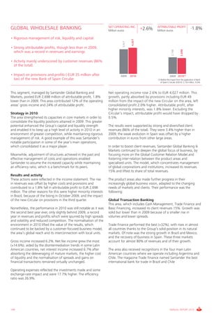 NET OPERATING INC.                  ATTRIBUTABLE PROFIT
GLOBAL WHOLESALE BANKING                                             Million euros
                                                                                                 +2.6%   Million euros
                                                                                                                                                -1.8%
• Rigorous management of risk, liquidity and capital.




                                                                                         4,027
                                                                                3,927
• Strong attributable profits, though less than in 2009,




                                                                                                                                    2,698
                                                                                                                         2,748
  which was a record in revenues and earnings

• Activity mainly underscored by customer revenues (86%
  of the total).

• Impact on provisions and profits (-EUR 35 million after                      2009     2010                          2009 2010(1)
  tax) of the new Bank of Spain Circular.                                                                (1) Before the impact from the application of Bank
                                                                                                            of Spain’s Circular 3/2010: 2,733 million; -0.5%



This segment, managed by Santander Global Banking and                Net operating income rose 2.6% to EUR 4,027 million. This
Markets, posted EUR 2,698 million of attributable profit, 1.8%       growth, partly absorbed by provisions including EUR 49
lower than in 2009. This area contributed 12% of the operating       million from the impact of the new Circular on the area, left
areas’ gross income and 24% of attributable profit.                  consolidated profit 2.0% higher. Attributable profit, after
                                                                     higher minority interests, was 1.8% lower. Excluding the
Strategy in 2010                                                     Circular’s impact, attributable profit would have dropped by
The area strengthened its capacities in core markets in order to     0.5%.
consolidate the liquidity positions attained in 2009. This greater
potential enhanced the Group’s capital and liquidity strength        The results were supported by strong and diversified client
and enabled it to keep up a high level of activity in 2010 in an     revenues (86% of the total). They were 3.4% higher than in
environment of greater competition, while maintaining rigorous       2009; the weak evolution in Spain was offset by a higher
management of risk. A good example of this was Santander’s           contribution in euros from other large areas.
notable participation in some of the year’s main operations,
which consolidated it as a major player.                             In order to boost client revenues, Santander Global Banking &
                                                                     Markets continued to deepen the global focus of business, by
Meanwhile, adjustment of structures achieved in the past and         focusing more on the Global Customer Relation Model and
effective management of costs and operations enabled                 fostering inter-relation between the product areas and
Santander to assume the increased capacity while maintaining         specialised units. The model, which concentrates management
an efficiency ratio, which is a benchmark for its peers.             of global corporations and institutions, increased its revenues
                                                                     15% and lifted its share of total revenues.
Results and activity
These actions were reflected in the income statement. The rise       The product areas also made further progress in their
in revenues was offset by higher costs and provisions and            increasingly global business vision, adapted to the changing
contributed to a 1.8% fall in attributable profit to EUR 2,698       needs of markets and clients. Their performance was the
million. The other reasons for this were higher minority interests   following:
in Brazil, because of the listing in October 2009, and the impact
of the new Circular on provisions in the third quarter.              Global Transaction Banking
                                                                     This area, which includes Cash Management, Trade Finance and
Nonetheless, the performance in 2010 was still notable as it was     Basic Financing, increased its client revenues 15%. Growth was
the second best year ever, only slightly behind 2009, a record       solid but lower than in 2009 because of a smaller rise in
year in revenues and profits which were spurred by high spreads      volumes and lower spreads.
and volatility and reduced competition. The normalisation of the
environment in 2010 lifted the value of the results, which           Trade Finance performed the best (+32%), with rises in almost
continued to be backed by a customer-focused business model,         all countries thanks to the Group’s solid position in its natural
the area’s global reach and its interconnection with local units.    markets. Of note was the strong growth in Brazil and Mexico,
                                                                     and the recovery of business in Spain. These three markets
Gross income increased 6.2%. Net fee income grew the most            account for almost 80% of revenues and of their growth.
(+14.6%), aided by the disintermediation trends in some Latin
American countries, net interest income increased 6.7% after         The area also received recognitions in the four main Latin
absorbing the deleveraging of mature markets, the higher cost        American countries where we operate including Argentina and
of liquidity and the normalisation of spreads and gains on           Chile. The magazine Trade Finance named Santander the best
financial transactions remained virtually unchanged.                 international bank for trade in Brazil and Chile

Operating expenses reflected the investments made and some
exchange-rate impact and were 17.7% higher. The efficiency
ratio was 26.9%.




144                                                                                                                   ANNUAL REPORT 2010
 