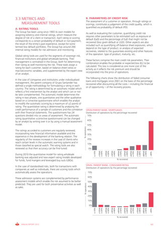 3.3 METRICS AND                                                              B. PARAMETERS OF CREDIT RISK
                                                                             The assessment of a customer or operation, through ratings or
    MEASUREMENT TOOLS                                                        scorings, constitutes a judgement of the credit quality, which is
                                                                             quantified via probability of default (PD).
A. RATING TOOLS
The group has been using since 1993 its own models for
                                                                             As well as evaluating the customer, quantifying credit risk
assigning solvency and internal ratings, which measure the
                                                                             requires other parameters to be estimated such as exposure at
degree of risk of a client or transaction. Each rating or scoring
                                                                             default (EaD) and the percentage of EaD that might not be
corresponds to a certain probability of default or non-payment,
                                                                             recovered (loss given default or LgD). Other aspects are also
the result of the entity’s past experience, except for some
                                                                             included such as quantifying off-balance sheet exposures, which
termed low default portfolios. The group has around 200
                                                                             depend on the type of product, or analysis of expected
internal rating models for risk admission and monitoring.
                                                                             recoveries, related to the guarantees existing and other features
                                                                             of the operation: type of product, maturity, etc.
global rating tools are used for the segments of sovereign risk,
financial institutions and global wholesale banking. Their
                                                                             These factors comprise the main credit risk parameters. Their
management is centralised in the group, both for determining
                                                                             combination enables the probable or expected loss (EL) to be
their rating as well monitoring the risk. These tools assign a
                                                                             calculated. This loss is considered as one more cost of the
rating for each customer, based on balance sheet ratios or
                                                                             activity as it reflects the risk premium and should be
macroeconomic variables, and supplemented by the expert view
                                                                             incorporated into the price of operations.
of an analyst.
                                                                             The following charts show the distribution of failed consumer
in the case of companies and institutions under individualised
                                                                             loans and mortgages since 2001 on the basis of the percentage
management, the parent company of grupo Santander has
                                                                             recovered after discounting all the costs – including the financial
defined a single methodology for formulating a rating in each
                                                                             or of opportunity – of the recovery process.
country. The rating is determined by an automatic model which
reflects a first intervention by the analyst and which can or not
be later complemented. The automatic model determines the
rating in two phases, one quantitative and the other qualitative
based on a corrective questionnaire which enables the analyst
to modify the automatic scoring by a maximum of ±2 points of
rating. The quantitative rating is determined by analysing the
credit performance of a sample of customers and the correlation              SPAIN-PARENT BANK. MORTGAGES
with their financial statements. The questionnaire has 24                    Distribution of operations by the percentage recovered
questions divided into six areas of assessment. The automatic                       70%
rating (quantitative +corrective questionnaire) can be changed
                                                                                    60%
by an analyst by writing over it or by using a manual assessment
model.                                                                              50%
                                                                    % operations




The ratings accorded to customers are regularly reviewed,                           40%
incorporating new financial information available and the                           30%
experience in the development of the banking relation. The
regularity of the reviews increases in the case of clients who                      20%
reach certain levels in the automatic warning systems and in                        10%
those classified as special watch. The rating tools are also
reviewed so that their accuracy can be fine-tuned.                                  0%
                                                                                                  >10%&


                                                                                                          >20%&


                                                                                                                  >30%&


                                                                                                                           >40%&


                                                                                                                                   >50%&


                                                                                                                                           >60%&


                                                                                                                                                   >70%&


                                                                                                                                                           >80%&
                                                                                          <=10%


                                                                                                  <=20%


                                                                                                          <=30%


                                                                                                                  <=40%


                                                                                                                           <=50%


                                                                                                                                   <=60%


                                                                                                                                           <=70%


                                                                                                                                                   <=80%


                                                                                                                                                           <=90%

                                                                                                                                                                   >90%
During 2010 the quantitative model for rating wholesale
banking was adjusted and new expert rating models developed
                                                                                                                          % recovered
for funds, fund mangers and leveraged buy outs (LBOs).

in the case of standardised risks, both for transactions with                SPAIN- PARENT BANK. CONSUMER-RETAIL
                                                                             Distribution of operations by the percentage recovered
companies as well as individuals, there are scoring tools which
automatically assess the operations.                                                70%

                                                                                    60%
These admission systems are complemented by performance
assessment models which enable the risk assumed to be better                        50%
                                                                     % operations




predicted. They are used for both preventative activities as well
as sales.                                                                           40%

                                                                                    30%

                                                                                    20%

                                                                                    10%

                                                                                     0%
                                                                                                  >10%&


                                                                                                          >20%&


                                                                                                                  >30%&


                                                                                                                           >40%&


                                                                                                                                   >50%&


                                                                                                                                           >60%&


                                                                                                                                                   >70%&


                                                                                                                                                           >80%&
                                                                                          <=10%


                                                                                                  <=20%


                                                                                                          <=30%


                                                                                                                  <=40%


                                                                                                                           <=50%


                                                                                                                                   <=60%


                                                                                                                                           <=70%


                                                                                                                                                   <=80%


                                                                                                                                                           <=90%

                                                                                                                                                                   >90%




                                                                                                                          % recovered


     ANNUAL REPORT 2010                                                                                                                                            165
 