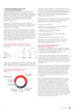 c. Financing provided for construction                                         A particularly important product in the real estate promotion
   and real estate development                                                 portfolio is mortgage loans to real estate developers. At the end
Lending to these sectors, in line with the Bank of Spain’s                     of 2010, this amounted to EUR 9,854 million and represented
guidelines regarding classification by purpose, amounted in                    around 1.3% of grupo Santander’s total credit portfolio. The
Spain to EUR 27,334 million (3.7% of the group’s total lending),               exposure to this product was 9.3% less than in 2009 and in
12% lower than in 2009 and 27% below 2008 using like-for-                      2010 it dropped a further 20%.
like criteria. This means a market share of around 10%,
substantially lower than that of the group’s combined                          At the end of 2010, this portfolio of loans had a larger number
businesses in Spain (15%).                                                     of customers, with a low degree of concentration and an
                                                                               appropriate level of guarantees and coverage.
The reduction in risk was largely due to a strict policy in
admitting new loans with the consequent amortisation of the                    The situation was as follows:
credit operations of the portfolio outstanding and proactive
                                                                               • Developments completed and with the final certificate
management of existing risks.
                                                                                 of work: 72.5% of outstanding risk.
The non-performing loan ratio of this portfolio at the end of                  • Developments more than 80% completed:
2010 was 17%, underscoring the deterioration in this sector.                     12.8% of outstanding risk.
This is higher than the rest of the segments of the portfolio in
Spain and shows the group’s conservative policy of anticipation                • Developments between 50% and 80% completed:
in classifying bad loans. More than 75% of the EUR 9,568                         3.1% of outstanding risk.
million classified as doubtful and sub-standard loans was up-to-               • Developments less than 50% completed: 11.5%.
date with payments. coverage with specific provisions was
28%, in accordance with the regulations.                                       Furthermore, close to 85% of this financing of real estate
                                                                               developments is totally completed or close to it, having
                                                                               overcome the risk of construction.
FINANCING FOR CONSTRUCTION AND REAL ESTATE
DEVELOPMENT: DOUBTFUL AND SUBSTANDARD LOANS                                    Policies and strategies established for
Million euros                                                                  management of these risks
                                               Risk            coverage        The policies for managing this portfolio, periodically reviewed
                                        Amount          Amount            %
                                                                               and approved by the group’s senior management, are focused
                                                                               on reducing and securing the current exposure, without
Doubtful                                  4,636           1,321           29   overlooking new business identified as viable.
Substandard                               4,932             569           12
generic coverage                                            768                in order to tend to the management of this credit exposure,
                                                                               grupo Santander has specialised teams that not only form part
Total                                    9,568            2,658           28
                                                                               of the risk areas, but also supplement its management and
                                                                               cover the whole life cycle of these operations: their commercial
                                                                               management, juridical treatment, the eventuality of recovery
A large part of the exposure to the construction and real estate               management, etc.
activity sectors are loans with mortgage guarantee (EUR 21,210
million, 78% of the portfolio). Their distribution is shown below.             Anticipative management of these risks has enabled the group
                                                                               to significantly reduce its exposure (by 27% between 2008 and
                                                                               2010), with a granular portfolio, geographically diversified and
CREDIT EXPOSURE TO THE CONSTRUCTION                                            where financing of second homes accounts for a very small
AND REAL ESTATE DEVELOPMENT SECTOR
Million euros                                                                  proportion of the portfolio. Mortgages for land that is not
                                                                               developed accounts for only 4.2% of the exposure to land;
                                                  Finished buildings           the rest is already classified as developed land or which can
                                                  (12,709) 47%                 be developed.
Total: 27,334 mill.
                                                                               in the case of property financing projects where the work is
      Land that can be                                                         already completed, the significant reduction in the exposure
            developed                                                          (-20% en 2010) is backed by various actions. As well the
          (2,023) 7%
                                                                               already existing specialised channels, campaigns were
         Developed land                                                        conducted supported by specific managers for this function
           3,678) 13%                                                          who, in the case of the Santander Branch Network, were
                                                                               directly supervised by the business area of recoveries, where
                                                  Without mortgage             direct management of them with real estate promoters and
                Buildings under                   guarantee
                   construction   Other land      (6,124) 22%                  buyers, applying criteria of reducing sale prices and adapting
                  (2,548) 10%     (252) 1%                                     the financing conditions to buyers’ needs, enabled us to make
                                                                               subrogations of the already existing loans. These subrogations
                                                                               enable risk to be diversified in a business segment that has a
                                                                               much lower non-performing loan ratio.




172                                                                                                                       ANNUAL REPORT 2010
 