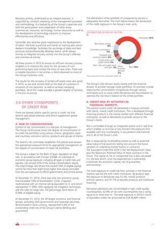 Recovery activity, understood as an integral business, is             The distribution of the portfolio of companies by sectors is
supported by constant reviewing of the management processes           adequately diversified. The chart below shows the distribution
and methodology. it is backed by all the group’s capacities and       of the credit exposure in the group’s main units.
with the participation and cooperation of other areas
(commercial, resources, technology, human resources) as well as
the development of technology solutions to improve                    DISTRIBUTION OF RISK BY SECTOR
                                                                      %
effectiveness and efficiency.
                                                                                                                                       individuals 55%

Santander also attaches great importance to the development
                                                                                 Real estate activity
of talent. We have a practical and hands on training plan which                                 8%
deepens knowledge, facilitates the exchange of ideas and best              commerce and repairs
practices and professionally develops teams, while always                                    5%
striving to integrate recovery activity into the group’s ordinary                    Transport and
and commercial activity.                                                     communications 4%
                                                                                    construction and
                                                                                    public works 4%
All these actions in 2010 to ensure an efficient recovery process
enabled us to improve the ratios for the recovery of non-                    Elect. gas and water prod.
                                                                                           and distr. 3% Other              Rest 19%
performing loans and contain the entry of new ones. There was                                            business
                                                                                                         services
a notable reduction in net entries, a trend observed on most of                                          2%
the group’s business units.                                           *Rest includes sectors with concentration below 2%.


The results for the recovery of written-off assets were also good
in 2010, as we took actions both at the level of customers in         The group’s risks division works closely with the financial
situations of non-payment, as well as actively managing               division to actively manage credit portfolios. its activities include
portfolios. All of this made possible a greater degree of recovery    reducing the concentration of exposures through various
in this line of activity.                                             techniques such as using credit derivatives and securitisation to
                                                                      optimise the risk-return relation of the whole portfolio.

3.6 OTHER STANDPOINTS                                                 B. CREDIT RISK BY ACTIVITIES IN
                                                                          FINANCIAL MARKETS
    OF CREDIT RISK                                                    This section covers credit risk generated in treasury activities
                                                                      with clients, mainly credit institutions. This is developed through
There are spheres and/or specific points in credit risk that
                                                                      financing products in the money market with different financial
deserve specialised attention and which supplement global
                                                                      institutions, as well as derivatives to provide service to the
management.
                                                                      group’s clients.
A. RISK OF CONCENTRATION
control of risk concentration is a vital part of management.          Risk is controlled through an integrated system and in real time
The group continuously tracks the degree of concentration of          which enables us to know at any moment the exposure limit
its credit risk portfolios using various criteria: geographic areas   available with any counterparty, in any product and maturity
and countries, economic sectors, products and groups of clients.      and in all of the group’s units.

The board’s risk committee establishes the policies and reviews       Risk is measured by its prevailing market as well as potential
the appropriate exposure limits for appropriate management of         value (value of risk positions taking into account the future
the degree of concentration of credit risk portfolios.                variation of underlying market factors in contracts).
                                                                      The Equivalent credit Risk (EcR) is the Net Replacement value
The group is subject to the Bank of Spain regulation on large         plus the Maximum Potential value of these contracts in the
risks. in accordance with circular 3/2008, no individual or           future. The capital at risk or unexpected loss is also calculated
economic group exposure, including all types of credit risks and      (i.e. the loss which, once the expected loss is subtracted,
equities, can exceed 25% of the group’s shareholders’ equity.         constitutes the economic capital, net of guarantees
The total of large risks (those that exceed 10% of eligible equity)   and recovery).
cannot be more than eight times higher than equity (excluded
from this are exposures to OEcD governments and central banks).       The total exposure to credit risk from activities in the financial
                                                                      markets was 63.2% with credit institutions. By product type,
At December 31, 2010, there was only one economic group               the exposure to derivatives was 52.3%, mainly products
that exceeded 10% of shareholders’ funds: a Spanish                   without options, and 47.7% to liquidity products and traditional
multinational with an internal rating equivalent to A- and which      financing.
represented 11.09%. After applying risk mitigation techniques
and the rules for large risks, the percentage came down to            Derivative operations are concentrated in high credit quality
9.28% of eligible equity.                                             counterparties; 62.8% of risk with counterparties has a rating
                                                                      equal to or more than A-. The total exposure in 2010 in terms
At December 31, 2010, the 20 largest economic and financial           of equivalent credit risk amounted to EUR 46,893 million.
groups, excluding AAA governments and sovereign securities
denominated in local currency, represented 6.0% of the
outstanding credit risk of the group’s clients (lending plus
guarantees).




     ANNUAL REPORT 2010                                                                                                                            177
 