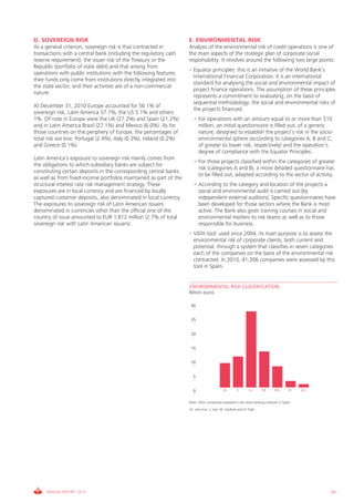 D. SOVEREIGN RISK                                                   E. ENVIRONMENTAL RISK
As a general criterion, sovereign risk is that contracted in        Analysis of the environmental risk of credit operations is one of
transactions with a central bank (including the regulatory cash     the main aspects of the strategic plan of corporate social
reserve requirement), the issuer risk of the Treasury or the        responsibility. it revolves around the following two large points:
Republic (portfolio of state debt) and that arising from
                                                                    • Equator principles: this is an initiative of the World Bank’s
operations with public institutions with the following features:
                                                                      international Financial corporation. it is an international
their funds only come from institutions directly integrated into
                                                                      standard for analysing the social and environmental impact of
the state sector; and their activities are of a non-commercial
                                                                      project finance operations. The assumption of these principles
nature.
                                                                      represents a commitment to evaluating, on the basis of
                                                                      sequential methodology, the social and environmental risks of
At December 31, 2010 Europe accounted for 56.1% of
                                                                      the projects financed.
sovereign risk, Latin America 37.7%, the US 5.1% and others
1%. Of note in Europe were the Uk (27.2%) and Spain (21.2%)            – For operations with an amount equal to or more than $10
and in Latin America Brazil (27.1%) and Mexico (6.0%). As for            million, an initial questionnaire is filled out, of a generic
those countries on the periphery of Europe, the percentages of           nature, designed to establish the project’s risk in the socio-
total risk are low: Portugal (2.4%), italy (0.3%), ireland (0.2%)        environmental sphere (according to categories A, B and c,
and greece (0.1%).                                                       of greater to lower risk, respectively) and the operation’s
                                                                         degree of compliance with the Equator Principles.
Latin America’s exposure to sovereign risk mainly comes from
                                                                       – For those projects classified within the categories of greater
the obligations to which subsidiary banks are subject for
                                                                         risk (categories A and B), a more detailed questionnaire has
constituting certain deposits in the corresponding central banks
                                                                         to be filled out, adapted according to the sector of activity.
as well as from fixed-income portfolios maintained as part of the
structural interest rate risk management strategy. These               – According to the category and location of the projects a
exposures are in local currency and are financed by locally              social and environmental audit is carried out (by
captured customer deposits, also denominated in local currency.          independent external auditors). Specific questionnaires have
The exposures to sovereign risk of Latin American issuers                been developed for those sectors where the Bank is most
denominated in currencies other than the official one of the             active. The Bank also gives training courses in social and
country of issue amounted to EUR 1,812 million (2.7% of total            environmental matters to risk teams as well as to those
sovereign risk with Latin American issuers).                             responsible for business.
                                                                    • viDA tool: used since 2004, its main purpose is to assess the
                                                                      environmental risk of corporate clients, both current and
                                                                      potential, through a system that classifies in seven categories
                                                                      each of the companies on the basis of the environmental risk
                                                                      contracted. in 2010, 41,306 companies were assessed by this
                                                                      tool in Spain.


                                                                    ENVIRONMENTAL RISK CLASSIFICATION
                                                                    Billion euros

                                                                     30


                                                                     25


                                                                     20


                                                                     15


                                                                     10


                                                                      5


                                                                      0                   VL        L-      L+       M-      M+       H-   H+


                                                                    Note: viDA companies assessed in the retail banking network in Spain
                                                                    vL: very low; L: low; M: medium and H: high.




     ANNUAL REPORT 2010                                                                                                                         181
 