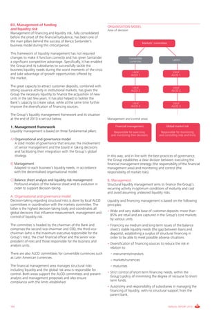 B3. Management of funding                                           ORGANISATION MODEL
and liquidity risk                                                  Area of decision
Management of financing and liquidity risk, fully consolidated
before the onset of the financial turbulence, has been one of
the main pillars behind the success of Banco Santander’s
                                                                                                     Markets’ committee
business model during this critical period.

This framework of liquidity management has not required
changes to make it function correctly and has given Santander                          convertible
                                                                                       currencies                            LatAm
a significant competitive advantage. Specifically, it has enabled
the group and its subsidiaries to successfully tackle the
business liquidity needs during the worst moments of the crisis
                                                                                         Local                               Local
and take advantage of growth opportunities offered by                                   ALcO 1                              ALcO 1
the market.

The great capacity to attract customer deposits, combined with                           Local                               Local
strong issuance activity in institutional markets, has given the                        ALcO 2                              ALcO 2
group the necessary liquidity to finance the acquisition of new
units in the last few years. it has also helped to bolster the
Bank’s capacity to create value, while at the same time further                          Local                               Local
improve the diversification of financing sources.                                       ALcO 3                              ALcO 3

The group’s liquidity management framework and its situation
at the end of 2010 is set out below.                                Management and control areas

1. Management framework                                                   Financial management                         Global market risk
Liquidity management is based on three fundamental pillars:             Responsible for executing                 Responsible for monitoring
                                                                      and monitoring their decisions             and controlling risks and limits
A) Organisational and governance model
   A solid model of governance that ensures the involvement
   of senior management and the board in taking decisions
   and facilitating their integration with the group’s global
   strategy.                                                        in this way, and in line with the best practices of governance,
                                                                    the group establishes a clear division between executing the
B) Management                                                       financial management strategy (the responsibility of the financial
   Adapted to each business’s liquidity needs, in accordance        management area) and monitoring and control (the
   with the decentralised organisational model.                     responsibility of market risks).

c) Balance sheet analysis and liquidity risk management             B. Management
   Profound analysis of the balance sheet and its evolution in      Structural liquidity management aims to finance the group’s
   order to support decision-taking.                                recurring activity in optimum conditions of maturity and cost
                                                                    and avoid assuming undesired liquidity risks.
A. Organisational and governance model
Decision-taking regarding structural risks is done by local ALcO    Liquidity and financing management is based on the following
committees in coordination with the markets committee. The          principles:
latter is the highest decision-taking body and coordinates all
                                                                    • Wide and very stable base of customer deposits: more than
global decisions that influence measurement, management and
                                                                      85% are retail and are captured in the group’s core markets
control of liquidity risk.
                                                                      by various units.
The committee is headed by the chairman of the Bank and             • Financing via medium and long-term issues of the balance
comprises the second vice-chairman and cEO, the third vice-           sheet’s stable liquidity needs (the gap between loans and
chairman (who is the maximum executive responsible for the            deposits), establishing a surplus of structural financing in
group’s risks), the chief financial officer and the senior vice-      order to be able to meet possible adverse situations.
president of risks and those responsible for the business and
analysis units.                                                     • Diversification of financing sources to reduce the risk in
                                                                      relation to:
There are also ALcO committees for convertible currencies such        – instruments/investors
as Latin American currencies.
                                                                      – markets/currencies
The financial management area manages structural risks                – maturities
including liquidity and the global risk area is responsible for
control. Both areas support the ALcO committees and present         • Strict control of short-term financing needs, within the
analysis and management proposals and also ensure                     group’s policy of minimising the degree of recourse to short-
compliance with the limits established.                               term funds.
                                                                    • Autonomy and responsibility of subsidiaries in managing the
                                                                      financing of liquidity, with no structural support from the
                                                                      parent bank.


192                                                                                                                       ANNUAL REPORT 2010
 