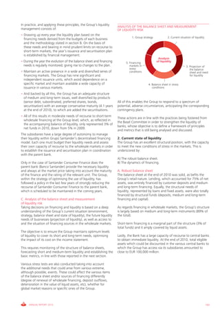 in practice, and applying these principles, the group’s liquidity
                                                                        ANALYSIS OF THE BALANCE SHEET AND MEASUREMENT
management consists of:                                                 OF LIQUIDITY RISK
• Drawing up every year the liquidity plan based on the
                                                                                  1. group strategy            2. current situation of liquidity
  financing needs derived from the budgets of each business
  and the methodology stated in section B. On the basis of
  these needs and bearing in mind prudent limits on recourse to
  short-term markets, the year’s issuance and securitisation plan
  is established by financial management.
                                                                                                       Analysis
• During the year the evolution of the balance sheet and financing            5. Financing            of liquidity
  needs is regularly monitored, giving rise to changes to the plan.              markets in                                    3. Projection of
                                                                                 stress                                           the balance
• Maintain an active presence in a wide and diversified series of                conditions                                       sheet and need
  financing markets. The group has nine significant and                                                                           for liquidity
  independent issuance units, which avoid dependence on a
  specific market and maintain available a wide capacity of                                    4. Balance sheet in stress
  issuance in various markets.                                                                    conditions

• And backed by all this, the group has an adequate structure
  of medium and long-term issues, well diversified by products
  (senior debt, subordinated, preferred shares, bonds,                  All of this enables the group to respond to a spectrum of
  securitisation) with an average conservative maturity (4.1 years      potential, adverse circumstances, anticipating the corresponding
  at the end of 2010), to which are added the securitisations.          contingency plans.
• All of this results in moderate needs of recourse to short-term
                                                                        These actions are in line with the practices being fostered from
  wholesale financing at the group level, which, as reflected in
                                                                        the Basel committee in order to strengthen the liquidity of
  the accompanying balance of liquidity, only represented 3% of
                                                                        banks, whose objective is to define a framework of principles
  net funds in 2010, down from 5% in 2009.
                                                                        and metrics that is still being analysed and discussed.
The subsidiaries have a large degree of autonomy to manage
their liquidity within grupo Santander’s decentralised financing        2. Current state of liquidity
model. Each one must budget their liquidity needs and assess            The group has an excellent structural position, with the capacity
their own capacity of recourse to the wholesale markets in order        to meet the new conditions of stress in the markets. This is
to establish the issuance and securitisation plan in coordination       underscored by:
with the parent bank.
                                                                        A) The robust balance sheet.
Only in the case of Santander consumer Finance does the                 B) The dynamics of financing.
parent bank (Banco Santander) provide the necessary liquidity
and always at the market price taking into account the maturity         A. Robust balance sheet
of the finance and the rating of the relevant unit. The group,          The balance sheet at the end of 2010 was solid, as befits the
within the strategy of optimising the use of liquidity, has             group’s retail nature. Lending, which accounted for 75% of net
followed a policy in the last few years of strongly reducing the        assets, was entirely financed by customer deposits and medium
recourse of Santander consumer Finance to the parent bank,              and long-term financing. Equally, the structural needs of
which is scheduled to be maintained in the coming years.                liquidity, represented by loans and fixed assets, were also totally
                                                                        financed by structural funds (deposits, medium and long-term
C. Analysis of the balance sheet and measurement                        financing and capital).
of liquidity risk
Taking decisions on financing and liquidity is based on a deep          As regards financing in wholesale markets, the group’s structure
understanding of the group’s current situation (environment,            is largely based on medium and long-term instruments (89% of
strategy, balance sheet and state of liquidity), the future liquidity   the total).
needs of businesses (projection of liquidity), as well as access to
and the situation of financing sources in the wholesale markets.        Short-term financing is a marginal part of the structure (3% of
                                                                        total funds) and it amply covered by liquid assets.
The objective is to ensure the group maintains optimum levels
of liquidity to cover its short and long-term needs, optimising         Lastly, the Bank has a large capacity of recourse to central banks
the impact of its cost on the income statement.                         to obtain immediate liquidity. At the end of 2010, total eligible
                                                                        assets which could be discounted in the various central banks to
This requires monitoring of the structure of balance sheets,            which the group has access via its subsidiaries amounted to
forecasting short and medium-term liquidity and establishing the        close to EUR 100,000 million.
basic metrics, in line with those reported in the next section.

various stress tests are also conducted taking into account
the additional needs that could arise from various extreme,
although possible, events. These could affect the various items
of the balance sheet and/or sources of financing differently
(degree of renewal of wholesale financing, deposit outflows,
deterioration in the value of liquid assets, etc), whether for
global market reasons or specific ones of the group.



     ANNUAL REPORT 2010                                                                                                                            193
 