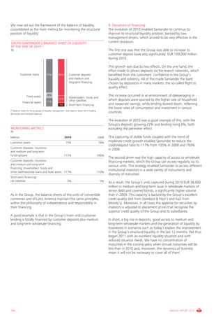 We now set out the framework of the balance of liquidity,                                               B. Dynamics of financing
consolidated as the main metrics for monitoring the structural                                          The evolution of 2010 enabled Santander to continue to
position of liquidity:                                                                                  improve its structural liquidity position, backed by two
                                                                                                        management drivers, which proved to be very effective in the
GRUPO SANTANDER’S BALANCE SHEET OF LIQUIDITY                                                            current recession.
AT THE END OF 2010 *
%                                                                                                       The first one was that the group was able to increase its
                                                                                                        customer deposit base very significantly: EUR 109,000 million
                                                                                                        during 2010.

                                                                                                        This growth was due to two effects. On the one hand, the
                                                                                                        effort made to attract deposits via the branch networks, which
          customer loans               75%          85%         customer deposits                       benefited from the customers’ confidence in the group’s
                                                                and medium and                          liquidity and solvency. All of this made Santander the bank
                                                                long-term financing                     chosen by depositors in many markets: the so-called flight to
                                                                                                        quality effect.

                                        8%                                                              This increase occurred in an environment of deleveraging in
                 Fixed assets                                   Shareholders’ funds and
                                                    12%                                                 which deposits were spurred by the higher rate of household
                                       17%                      other liabilities
             Financial assets
                                                     3%         Short-term financing                    and corporate savings, while lending slowed down, reflecting
                                                                                                        the lower rates of consumption and investment in various
(*) Balance sheet for the purposes of liquidity management: total balance sheet net of trading
derivatives and interbank balances.
                                                                                                        countries.

                                                                                                        The evolution of 2010 was a good example of this, with the
                                                                                                        group’s deposits growing 22% and lending rising 6%, both
MONITORING METRICS                                                                                      excluding the perimeter effect.
%
Metrics                                                    2010                                  2009   This capturing of stable funds coupled with the trend of
Loans/net assets                                            75%                                  79%
                                                                                                        moderate credit growth enabled Santander to reduce the
                                                                                                        credit/deposit ratio to 117% from 135% in 2009 and 150%
customer deposits, insurance
                                                                                                        in 2008.
and medium and long-term
funding/loans                                             115%                                   106%
                                                                                                        The second driver was the high capacity of access to wholesale
customer deposits, insurance                                                                            financing markets, which the group can access regularly via its
and medium and long-term
                                                                                                        various units. This strategy enabled Santander to access different
financing, shareholders’ funds and
                                                                                                        institutional investors in a wide variety of instruments and
other liabilities/total loans and fixed assets 117%                                              110%
                                                                                                        diversity of maturities.
Short-term financing/
net liabilities                                               3%                                  5%    As a result, the group’s units captured during 2010 EUR 38,000
                                                                                                        million in medium and long-term issue in wholesale markets of
                                                                                                        senior debt and covered bonds, a significantly higher volume
As in the group, the balance sheets of the units of convertible                                         than in 2009. This capacity is backed by the group’s excellent
currencies and of Latin America maintain the same principles,                                           credit quality (AA from Standard & Poor’s and Aa2 from
within the philosophy of independence and responsibility in                                             Moody’s). Moreover, in all cases the appetite for securities by
their financing.                                                                                        investors is adjusted to placement prices that recognise the
                                                                                                        superior credit quality of the group and its subsidiaries.
A good example is that in the group’s main units customer
lending is totally financed by customer deposits plus medium                                            in short, a big rise in deposits, good access to medium and
and long-term wholesale financing.                                                                      long-term wholesale markets and the generation of liquidity by
                                                                                                        businesses in scenarios such as today’s explain the improvement
                                                                                                        in the group’s structural liquidity in the last 12 months. We thus
                                                                                                        began 2011 with an excellent liquidity situation and with
                                                                                                        reduced issuance needs. We have no concentration of
                                                                                                        maturities in the coming years when annual maturities will be
                                                                                                        less than in 2010 and, moreover, the dynamics of business
                                                                                                        mean it will not be necessary to cover all of them.




194                                                                                                                                                ANNUAL REPORT 2010
 