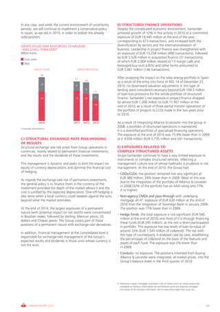 in any case, and while the current environment of uncertainty        D) STRUCTURED FINANCE OPERATIONS
persists, we will continue to implement a conservative policy        Despite the complicated economic environment, Santander
in issues, as we did in 2010, in order to bolster the already        achieved growth of 12% in this activity in 2010 to a committed
solid position.                                                      exposure of EUR 19,445 million at the end of the year,
                                                                     corresponding to 673 transactions, and increased both the
GRUPO ISSUES AND MATURITIES OF MEDIUM                                diversification by sectors and the internationalisation of
- AND LONG - TERM DEBT*                                              business. Leadership in project finance was strengthened with
Billion euros                                                        an exposure of EUR 13,258 million (490 transactions), followed
                                                                     by EUR 3,526 million in acquisition finance (37 transactions),
   Euro zone
                                                                     of which EUR 2,004 million related to 13 margin calls and
   Rest
                                                                     leveraged buy-outs (LBOs) and other forms amounted to
               gROUP iSSUES             gROUP MATURiTiES             EUR 2,661 million (146 transactions).
                       38
                                       31                            After analysing the impact on the solar energy portfolio in Spain
                                              30
                                                                     as a result of the entry into force of RDL 14 of December 23,
                       14
                                       6                             2010, no downward valuation adjustments in this type of
                                              8                      lending were considered necessary beyond EUR 104.5 million
                                                    22
                                                                     of loan-loss provisions for the whole portfolio of structured
                       24              25     22     4               finance. Santander’s net exposure in project finance dropped
                                                                     by almost EUR 1,300 million to EUR 11,957 million at the
                                                    18
                                                                     end of 2010, as a result of three partial transfer operations of
                                                                     the portfolio of projects to cLOs made in the two years prior
                                                                     to 2010.

                    2010              2011   2012   2013             As a result of integrating Alliance & Leicester into the group in
                                                                     2008, a portfolio of structured operations is maintained.
(*) Excludes securitisations
                                                                     it is a diversified portfolio of specialised financing operations.
                                                                     The exposure at the end of 2010 was 15.9% lower than in 2009
C ) STRUCTURAL EXCHANGE-RATE RISK/HEDGING                            at £ 4,936 million (EUR 5,735 million and 241 transactions).
OF RESULTS
Structural exchange rate risk arises from group operations in        E) EXPOSURES RELATED TO
currencies, mainly related to permanent financial investments,       COMPLEX STRUCTURED ASSETS
and the results and the dividends of these investments.              grupo Santander continues to have a very limited exposure to
                                                                     instruments or complex structured vehicles, reflecting a
This management is dynamic and seeks to limit the impact on          management culture one of whose hallmarks is prudence in risk
equity of currency depreciations and optimise the financial cost     management. At the end of 2010, the group had:
of hedging.
                                                                     • CDOs/CLOs: the position remained not very significant at
                                                                       EUR 486 million, 24% lower than in 2009. Most of this was
As regards the exchange-rate risk of permanent investments,
                                                                       due to the integration of the portfolio of Alliance & Leicester
the general policy is to finance them in the currency of the
                                                                       in 2008 (32% of the portfolio has an AAA rating and 77%
investment provided the depth of the market allows it and the
                                                                       A or higher).
cost is justified by the expected depreciation. One-off hedging is
also done when a local currency could weaken against the euro        • Non-agency CMOs and pass-through with underlying
beyond what the market estimates.                                      mortgage alt-A9: exposure of EUR 639 million at the end of
                                                                       2010 from the integration of Sovereign Bank in January 2009.
At the end of 2010, the largest exposures of a permanent               The position was 17% lower than in 2009.
nature (with potential impact on net worth) were concentrated
                                                                     • Hedge funds: the total exposure is not significant (EUR 540
in Brazilian reales, followed by sterling, Mexican pesos, US
                                                                       million at the end of 2010) and most of it is through financing
dollars and chilean pesos. The group covers part of these
                                                                       these funds (EUR 295 million), as the rest is direct participation
positions of a permanent nature with exchange-rate derivatives.
                                                                       in portfolio. This exposure has low levels of loan-to-value of
                                                                       around 35% (EUR 1,543 million of collateral). The risk with
in addition, financial management at the consolidated level is
                                                                       this type of counterparty is analysed case by case, establishing
responsible for exchange-rate management of the group’s
                                                                       the percentages of collateral on the basis of the features and
expected results and dividends in those units whose currency is
                                                                       assets of each fund. The exposure was 2% lower than
not the euro.
                                                                       in 2009.
                                                                     • Conduits: no exposure. The positions inherited from buying
                                                                       Alliance & Leicester were integrated, at market prices, into the
                                                                       group’s balance sheet in the third quarter of 2010.




                                                                     9. Alternative A-paper: mortgages originated in the US market which for various reasons are
                                                                        considered as having an intermediate risk level between prime and subprime mortgages
                                                                        (not having all the necessary information, loan-to-value levels higher than usual, etc).




         ANNUAL REPORT 2010                                                                                                                                        195
 
