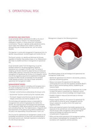 5. OPERATiONAL RiSk




DEFINITION AND OBJECTIVES
grupo Santander defines operational risk (OR) as the risk of         Management is based on the following elements:
losses from defects or failures in its internal processes,
employees or systems, or those arising from unforeseen
circumstances. They are, in general, purely operational events,                                             ement
which makes them different from market or credit risks,                                                 asur          Con
                                                                                                      Me essment    Mit trol
although they also include external risks, such as natural                                              Ass            iga
                                                                                                                          tio




                                                                                         isk n
                                                                                     of r atio
disasters.




                                                                                                                            n
                                                                                            s
                                                                                        tific




                                                                                                                                   Info
                                                                                   Iden
The objective in control and management of operational risk is to




                                                                                                                                       rmation
identify, measure/valuate, control/mitigate and monitor this risk.

The group’s priority is to identify and eliminate risk focuses,
                                                                                     Po l i c m e t
regardless of whether they produce losses or not. Measurement
                                                                                          and
                                                                                             ies
also helps to establish priorities in management of operational




                                                                                                                            to ic a l
                                                                                                 ,p




                                                                                                                              o ls
                                                                                                                               g
risk.                                                                                             o                          lo
                                                                                               od ce d u
                                                                                                    r

                                                                                                                          no
                                                                                                      h



                                                                                                 o lo re s          Te c h p ort
grupo Santander opted, from the beginning, to use the                                                gie               sup
                                                                                                         s
standard method for calculating regulatory capital by
operational risk, envisaged in the BiS ii rules. The group is
weighing up the best moment to adopt the focus of advanced
models (AMs), bearing in mind that a) the short-term priority in
management of operational risk centres on its mitigation; and b)     The different phases of the technological and operational risk
most of the regulatory requirements established for being able       management model entail:
to adopt the AMs must be incorporated into the standard              • identify the operational risk inherent in all activities, products,
model (already achieved in the case of grupo Santander’s               processes and banking systems.
operational risk management model).
                                                                     • Measure and assess the operational risk objectively,
MANAGEMENT MODEL                                                       continuously and in line with the regulatory standards (Basel ii,
                                                                       Bank of Spain) and the banking industry, establishing risk
The organisational model for controlling and managing risks is
                                                                       tolerance levels.
the result of adapting to the new BiS ii environment, which
establishes three levels of control:                                 • continuously monitor the exposure of operational risk in order
                                                                       to detect the levels of unassumed risk, implement control
• First level: control functions conducted by the group’s units.
                                                                       procedures, improve internal knowledge and mitigate losses.
• Second level: functions carried out by the corporate areas.
                                                                     • Establish mitigation measures that eliminate or minimise
• Third level: integral control functions by the risks division-       operational risk.
  integral control area and internal validation of risk.
                                                                     • Produce regular reports on the exposure to operational risk
The technology and operations division is responsible for              and the level of control for senior management and the
management and control of operational risk. Within this                group’s areas/units, as well as inform the market and
division, the corporate area of technological and operational          regulatory bodies.
risk, established in 2008, defines policies as well as managing
                                                                     • Define and implement systems that enable operational risk
and controlling these risks. The implementation, integration and
                                                                       exposures to be watched over and controlled and integrated
local adjustment of the policies and guidelines established by
                                                                       into the group’s daily management, taking advantage of
this area is the responsibility of local executives in each unit.
                                                                       existing technology and seeking the maximum
                                                                       computerisation of applications.
This structure for operational risk management is based on the
knowledge and experience of executives and professionals of          • Define and document operational risk management policies,
the group’s various units. Particular importance is attached to        and introduce methodologies for managing this risk in
the role of local executives.                                          accordance with regulations and best practices.



     ANNUAL REPORT 2010                                                                                                                          197
 
