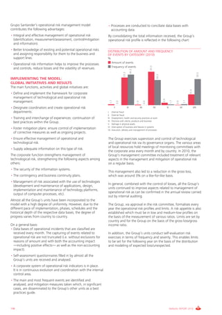 grupo Santander’s operational risk management model                  • Processes are conducted to conciliate data bases with
contributes the following advantages:                                  accounting data.
• integral and effective management of operational risk              By consolidating the total information received, the group’s
  (identification, measurement/assessment, control/mitigation        operational risk profile is reflected in the following chart:
  and information).
• Better knowledge of existing and potential operational risks       DISTRIBUTION OF AMOUNT AND FREQUENCY
  and assigning responsibility for them to the business and          OF EVENTS BY CATEGORY (2010)
  support lines.                                                     %
                                                                         Amount of events
• Operational risk information helps to improve the processes




                                                                                                                            43.3
                                                                         Frequency of events
  and controls, reduce losses and the volatility of revenues.




                                                                                                   36.3
                                                                                       33.3




                                                                                                                                                                                             30.5
                                                                                                                                        29.3
IMPLEMENTING THE MODEL:
GLOBAL INITIATIVES AND RESULTS
The main functions, activities and global initiatives are:




                                                                                                                                                                                15.4
• Define and implement the framework for corporate
  management of technological and operational risk




                                                                                                                                               3.9




                                                                                                                                                                          2.1
                                                                       1.7




                                                                                                                                                         1.7
  management.



                                                                                 0.0




                                                                                                                                                               0.9
                                                                                                                      0.0
                                                                                                          1.4
• Designate coordinators and create operational risk                         I                II                III                IV                V               VI                VII
  departments.                                                       i. internal fraud
                                                                     ii. External fraud
• Training and interchange of experiences: continuation of           iii. Employment, health and security practices at work
                                                                     iv. Practices with clients, products and business
  best practices within the group.                                   v. Damage in physical assets
                                                                     vi. interruption of business and failures in systems
• Foster mitigation plans: ensure control of implementation          vii. Execution, delivery and management of processes
  of corrective measures as well as ongoing projects.
• Ensure effective management of operational and                     The group exercises supervision and control of technological
  technological risk.                                                and operational risk via its governance organs. The various areas
                                                                     of local resources hold meetings of monitoring committees with
• Supply adequate information on this type of risk.
                                                                     the corporate area every month and by country. in 2010, the
The corporate function strengthens management of                     group’s management committee included treatment of relevant
technological risk, strengthening the following aspects among        aspects in the management and mitigation of operational risk
others:                                                              on a regular basis.
• The security of the information systems.
                                                                     This management also led to a reduction in the gross loss,
• The contingency and business continuity plans.                     which was around 3% on a like-for-like basis.
• Management of risk associated with the use of technologies
                                                                     in general, combined with the control of losses, all the group’s
  (development and maintenance of applications, design,
                                                                     units continued to improve aspects related to management of
  implementation and maintenance of technology platforms,
                                                                     operational risk as can be confirmed in the annual review carried
  output of computer processes, etc).
                                                                     out by internal auditing.
Almost all the group’s units have been incorporated to the
model with a high degree of uniformity. However, due to the          The group, via approval in the risk committee, formalises every
different pace of implementation, phases, schedules and the          year the operational risk profiles and limits. A risk appetite is also
historical depth of the respective data bases, the degree of         established which must be in low and medium-low profiles on
progress varies from country to country.                             the basis of the measurement of various ratios. Limits are set by
                                                                     country and for the group on the basis of the gross loss/gross
On a general basis:                                                  income ratio.
• Data bases of operational incidents that are classified are
  received every month. The capturing of events related to           in addition, the group’s units conduct self-evaluation risk
  operational risk are not truncated (i.e. without exclusions for    exercises in terms of frequency and severity. This enables limits
  reasons of amount and with both the accounting impact              to be set for the following year on the basis of the distribution
  —including positive effects— as well as the non-accounting         and modeling of expected loss/unexpected.
  impact).
• Self-assessment questionnaires filled in by almost all the
  group’s units are received and analysed.
• A corporate system of operational risk indicators is in place.
  it is in continuous evolution and coordination with the internal
  control area.
• The main and most frequent events are identified and
  analysed, and mitigation measures taken which, in significant
  cases, are disseminated to the group’s other units as a best
  practices guide.



198                                                                                                                                                      ANNUAL REPORT 2010
 