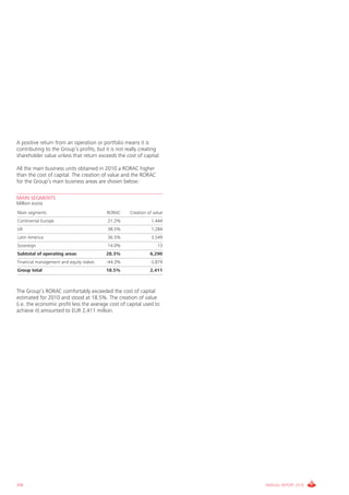 A positive return from an operation or portfolio means it is
contributing to the group’s profits, but it is not really creating
shareholder value unless that return exceeds the cost of capital.

All the main business units obtained in 2010 a RORAc higher
than the cost of capital. The creation of value and the RORAc
for the group’s main business areas are shown below:

MAIN SEGMENTS
Million euros
Main segments                            RORAc      creation of value
continental Europe                        21.2%                1,444
Uk                                        38.5%                1,284
Latin America                             36.5%                3,549
Sovereign                                 14.0%                   13
Subtotal of operating areas              28.3%                6,290
Financial management and equity stakes   -44.3%               -3,879
Group total                              18.5%                2,411



The group’s RORAc comfortably exceeded the cost of capital
estimated for 2010 and stood at 18.5%. The creation of value
(i.e. the economic profit less the average cost of capital used to
achieve it) amounted to EUR 2,411 million.




206                                                                     ANNUAL REPORT 2010
 