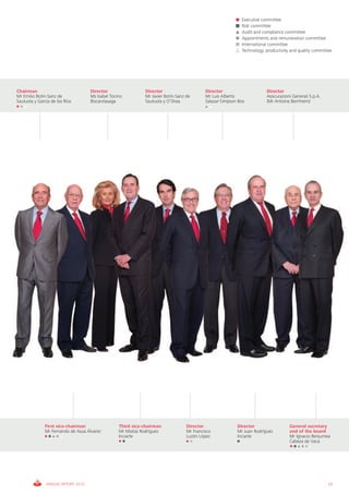 Executive committee
                                                                                                            Risk committee
                                                                                                            Audit and compliance committee
                                                                                                            Appointments and remuneration committee
                                                                                                            International committee
                                                                                                            Technology, productivity and quality committee




Chairman                            Director                 Director                      Director                     Director
Mr Emilio Botín-Sanz de             Ms Isabel Tocino         Mr Javier Botín-Sanz de       Mr Luis Alberto              Assicurazioni Generali S.p.A.
Sautuola y García de los Ríos       Biscarolasaga            Sautuola y O’Shea             Salazar-Simpson Bos          (Mr Antoine Bernheim)




               First vice-chairman                Third vice-chairman             Director                Director                  General secretary
               Mr Fernando de Asúa Álvarez        Mr Matías Rodríguez             Mr Francisco            Mr Juan Rodríguez         and of the board
                                                  Inciarte                        Luzón López             Inciarte                  Mr Ignacio Benjumea
                                                                                                                                    Cabeza de Vaca




               ANNUAL REPORT 2010                                                                                                                       19
 