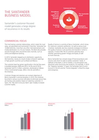Commercial focus

THE SANTANDER                                                            Disciplined
                                                                              use of                                            The Santander
BUSINESS MODEL                                                           capital and
                                                                           financial
                                                                                                                                brand
                                                                           strength


Santander’s customer-focused
                                                                              Prudence
model generates a large degree                                                   in risk
                                                                                                                               Geographic
                                                                                                                               diversification
of recurrence in its results
                                                                                                     Efficiency




COMMERCIAL FOCUS
The most lasting customer relationships, which create the most       Quality of service is a priority at Banco Santander, which strives
value, are generated and maintained in branches. Santander has       for maximum customer satisfaction. As well as various local
14,082 branches, more than any other international bank and          initiatives, Santander also has corporate strategies to enhance
mostly distributed in its 10 core markets. The Bank also provides    the quality of service in all countries and channels in which it
services through other around-the-clock channels, such as            operates. A total of 85.7% of customers said they were
online and telephone banking.                                        satisfied, generating greater linkage and loyalty as well
                                                                     as more revenues.
In 2010, Santander stepped up its distribution capacity by
422 branches, mainly as a result of plans of branch openings         Banco Santander has a broad range of financial products and
in high growth countries such as Brazil and Mexico.                  services with which to seek to satisfy customers’ needs. A
                                                                     hallmark of the Bank, in all its markets, is its anticipation and
The customer base has grown significantly in the last few years.     dynamism when launching new products. For example, in 2010
It doubled between 2004 and 2010. At the end of 2010,                the “Depósito Ganador” in Spain, the Santander Zero Current
Santander had 97.2 million customers, distributed as follows:        Account in the UK and the “Conta Integrada” in Brazil for shops
31% in Continental Europe, 26% in the UK and 43% in                  and companies.
the Americas.

Customer linkage and retention are constant objectives of
Banco Santander’s commercial policy. In 2010, the initiatives
launched in various countries with plans to eliminate service fees
are having a very positive impact on retaining customers: in
Spain, the “We want to be your Bank” plan notably increased
customer loyalty.




CUSTOMERS                                                            BRANCHES
Million                                                              Number
                                                                                                                  14,082
                                        97.2




                                                                                                         13,660
                                 92.0




                                                                                                13,390
                          87.2




                         2008 2009 2010                                                        2008 2009 2010




22                                                                                                                         ANNUAL REPORT 2010
 