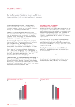 PRUDENCE IN RISK


Banco Santander has better credit quality than
its competitors in the regions where it operates



Prudent risk management has been a hallmark of Banco                  SANTANDER HAS A LOW AND
Santander since it was founded more than 150 years ago.               PREDICTABLE RISK PROFILE
This focus has played a decisive role in the growth in recurrent      Retail banking accounts for 86% of Banco Santander’s risk. As it
earnings and in generating shareholder value.                         is very close to its customers, Santander knows their risks well
                                                                      and this enables it to act rigorously and with anticipation when
Everyone is involved in risk management, from the daily               admitting, monitoring and recovering loans. Santander’s risk
transactions in branches, where many business managers also           profiles are highly diversified and their concentration in
have risk objectives, to senior management, the executive             customers, business groups, sectors, products and countries is
committee and the board, whose risk committee comprises               subject to limits.
five directors and meets for 297 hours a year.
                                                                      Banco Santander has the most advanced risk management
Of note among the corporate risk management principles is             models, such as tools for calculating ratings and internal
that the risk function is independent of business. The head of        scoring, economic capital, price-setting systems via return on
the Group’s Risk Division, Matías Rodríguez Inciarte,                 risk-adjusted capital (RoRAC), use of value at risk (VaR) in market
third vice-chairman and chairman of the risk committee,               risk, and stress testing.
reports directly to the executive committee and to the board.
                                                                      The policy for provisions was very strict in 2010 for bad,
Grupo Santander’s coverage in 2010 was 73% and the NPL                doubtful and substandard loans, with very rigorous criteria
ratio 3.55%. In Spain, the NPL ratio was 4.24% compared to            for their classification.
an average for the sector of 5.83%, while some of the Group’s
units, such as Santander Consumer Finance, Brazil and
Sovereign reduced their ratios during the year.                                                       ***

Credit exposure to the construction and real estate sectors in
Spain represented 3.7% of the Group’s total loans and 12%             Banco Santander’s risk management principles are set out
of total credit in Spain. Santander’s estimated market share of       in greater detail on pages 154-158 of the annual report.
this business is approximately10%, substantially lower than that
of the Group’s total businesses in Spain (15%). All these risks are
appropiately provisioned (coverage of 28%).




NON-PERFORMING LOAN RATIO                                             COVERAGE RATIO
%                                                                     %
                                         3.55




                                                                                                 91
                                  3.24




                                                                                                      75

                                                                                                            73
                           2.04




                          2008 2009 2010                                                        2008 2009 2010




     ANNUAL REPORT 2010                                                                                                                27
 