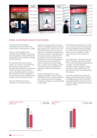 Branch of Santander in Calle Alcalá, Madrid. Spain



SPAIN - SANTANDER BRANCH NETWORK

The Santander Branch Network                                           Despite the reduced demand for loans,         This achieved two objectives: an increase
contributed EUR 1,243 million to the                                   more than 285,000 lending transactions        in the customer base and strengthening
Group’s results, 38.0% less than in 2009.                              were executed for a total of more than        the Group’s balance sheet and liquidity.
                                                                       EUR 35,000 million. Of note were the          As a result of this strong contribution to
The focus of the strategy of the                                       operations conducted via programmes           customer funds, Santander’s market
Santander Branch Network in 2010 was                                   with state institutions and regional and      share rose by more than 100 b.p. to
on achieving closer, more profitable and                               local governments, and above all the          9.0%.
lasting relations with customers, through                              contribution of the Santander Branch
its 2,931 branches.                                                    Network to the financing programmes           The strategic plan, “We want to be your
                                                                       of the Official Credit Institute (ICO),       Bank” remained in force after five years.
In an environment of low economic                                      where it remained the market leader           It is the main driver behind capturing new
growth, an increase in non-performing                                  with a market share of 18% as a result        customers. The total number of
loans and low interest rates, the                                      of granting more than 50,000 loans,           customers in Spain reached 9.3 million,
Santander Branch Network concentrated                                  especially to SMEs and businesses in          4.2 million of whom benefit from the
in 2010 on intensifying commercial                                     Spain.                                        plan and are exempt from paying service
activity, defending spreads, maintaining                                                                             commissions.
flat costs and active risk management.                                 Customer funds grew much more
The good results of this management led                                strongly, particularly in the first half of   Santander attained these results while
to gross income of EUR 4,841 million.                                  2010 because of the “Depósito Ganador”        keeping costs flat and without reducing
                                                                       and “Cuenta Crecimiento” campaigns.           its installed capacity. Banco Santander’s
The year 2010 was particularly                                         The balance of deposits increased by EUR      non-performing loan ratio at the end of
significant for commercial activity.                                   13,240 million.                               2010 was 4.24%, well below the sector’s
                                                                                                                     average of 5.83%.




ATTRIBUTABLE PROFIT                                                                           CUSTOMERS
Million euros                                                                   – 38.0%       Million                                                  + 0.4 mill.
                                             2,005




                                                                                                                                   9.3
                                                                                                                            8.9
                                                     1,243 (1)




                                           2009 2010                                                                      2009 2010
(1) EUR 1,536 million before the impact of Bank of Spain circular 3/2010 (-23.4%).



        ANNUAL REPORT 2010                                                                                                                                               35
 