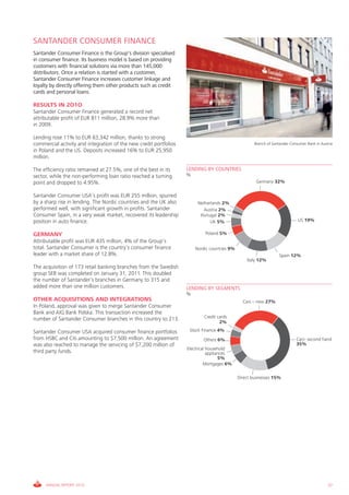 SANTANDER CONSUMER FINANCE
Santander Consumer Finance is the Group’s division specialised
in consumer finance. Its business model is based on providing
customers with financial solutions via more than 145,000
distributors. Once a relation is started with a customer,
Santander Consumer Finance increases customer linkage and
loyalty by directly offering them other products such as credit
cards and personal loans.

RESULTS IN 2O1O
Santander Consumer Finance generated a record net
attributable profit of EUR 811 million, 28.9% more than
in 2009.

Lending rose 11% to EUR 63,342 million, thanks to strong
commercial activity and integration of the new credit portfolios                                     Branch of Santander Consumer Bank in Austria
in Poland and the US. Deposits increased 16% to EUR 25,950
million.

The efficiency ratio remained at 27.5%, one of the best in its     LENDING BY COUNTRIES
sector, while the non-performing loan ratio reached a turning      %
point and dropped to 4.95%.                                                                           Germany 32%


Santander Consumer USA’s profit was EUR 255 million, spurred
by a sharp rise in lending. The Nordic countries and the UK also        Netherlands 2%
performed well, with significant growth in profits. Santander              Austria 2%
Consumer Spain, in a very weak market, recovered its leadership          Portugal 2%
position in auto finance.                                                     UK 5%                                          US 19%


GERMANY                                                                    Poland 5%
Attributable profit was EUR 435 million, 4% of the Group’s
total. Santander Consumer is the country’s consumer finance            Nordic countries 9%
leader with a market share of 12.8%.                                                                              Spain 12%
                                                                                                 Italy 12%
The acquisition of 173 retail banking branches from the Swedish
group SEB was completed on January 31, 2011. This doubled
the number of Santander’s branches in Germany to 315 and
added more than one million customers.                             LENDING BY SEGMENTS
                                                                   %
OTHER ACQUISITIONS AND INTEGRATIONS                                                            Cars – new 27%
In Poland, approval was given to merge Santander Consumer
Bank and AIG Bank Polska. This transaction increased the
number of Santander Consumer branches in this country to 213.              Credit cards
                                                                                   2%

Santander Consumer USA acquired consumer finance portfolios         Stock Finance 4%
from HSBC and Citi amounting to $7,500 million. An agreement               Others 6%                                        Cars- second hand
was also reached to manage the servicing of $7,200 million of                                                               35%
                                                                   Electrical household
third party funds.                                                            appliances
                                                                                    5%
                                                                            Mortgages 6%

                                                                                             Direct businesses 15%




     ANNUAL REPORT 2010                                                                                                                       37
 