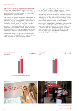 Latin America - Brazil


INTEGRATION OF SANTANDER AND BANCO REAL                                  At the beginning of 2011, the IT platforms of Santander and
The Bank dedicated a large part of its efforts in 2010 to                Real were already integrated, enabling the Group’s 25 million
integrating Santander and Banco Real by implementing the best            customers to access any of Santander’s 3,702 branches.
operational and commercial practices of the two banks and
unifying the brand and the IT platform.                                  Santander aims to become the best bank in Brazil for customer
                                                                         satisfaction, shareholder remuneration, the best bank to work
Right from the first moment of integration, the customers of             for and to have the best corporate reputation in Brazil. The plan
both networks benefited from the best products and services              also includes commitment to grow organically, with the
of each bank, such as “SantanderMaster”, which provides 10               opening of 600 new branches over the next three years.
days of commission-free overdraft and can reduce interest
payments for this item by half; the “Santander Van Gogh”                 Investors from Qatar invested $2,819 million in Banco Santander
spaces in branches with special services for high income                 Brazil in 2010 ($2,719 million by Qatar Holding) through a
customers; the Flex credit cards with five extra days without            subscription of a bond issue which will be exchanged for shares
interest; the “SuperGiro Premium” credit lines to optimise the           in Banco Santander Brazil within three years. This will make
cash flow of SMEs and the “Cuenta Integrada”, also for SMEs              Qatar Holding the owner of a 5% stake in Banco Santander
with point-of-sale terminal to receive credit card payments.             Brazil and enables Banco Santander Brazil to advance in its
                                                                         objective of listing 25% of its capital.
The brand was unified in the last part of the year, with the
incorporation of the logo and Santander’s corporate identity
to Real’s branches and points of customer attention.




ATTRIBUTABLE PROFIT
Million euros
                                                              + 30.9%*   CUSTOMERS
                                                                         Million
                                                                                                                                    + 2.3 mill.
                                           2,836




                                                                                                             24.7
                                                                                                      22.4
                                   2,167




                                 2009 2010                                                           2009 2010
                (*) Excluding the exchange-rate impact: + 10.4%




                                                                                                                    Santander branch in São Paulo, Brazil


42                                                                                                                        ANNUAL REPORT 2010
 