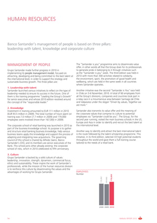 HUMAN RESOURCES



Banco Santander’s management of people is based on three pillars:
leadership with talent, knowledge and corporate culture



MANAGEMENT OF PEOPLE                                               The “Santander is you” programme aims to disseminate value
                                                                   offer, in other words all that the Group does for its professionals
Grupo Santander made further progress in 2010 in                   to generate pride in belonging to it through initiatives such
implementing its people management model, focused on               as the “Santander is you” week. The third edition was held in
attracting, developing and being committed to the best talent at   2010 with more than 300 activities related to solidarity,
the international level, in order to support the strategy and      the environment, sport, the promotion of good health and
sustainable business growth. The three pillars are:                wellbeing, which are held in the same week in all countries
                                                                   where Santander operates.
1. Leadership with talent
Santander launched various initiatives to reflect on the type of   Another initiative was the second "Santander is You" race held
leadership needed to ensure its success in the future. One of      in Chile on 3-6 November, 2010. A total of 60 employees from
them is the training programme “Leading the Group’s Growth”        all the Group's divisions, companies and countries took part in
for senior executives and whose 2010 edition revolved around       a relay race in a mountainous area between Santiago de Chile
the concept of the “responsible leader.”                           and Valparaíso under the slogan "Driven by values, Together we
                                                                   are more."
2. Knowledge
Investment in training amounted to EUR 111 million in 2010         Santander also transmits its value offer and the meaning of
(EUR 93.5 million in 2009). The total number of hours spent on     the corporate values that comprise its culture to potential
training was 7.0 million (7.7 million in 2009) and 179,000         employees via “Santander could be you”. The Group, for the
employees were involved (more than 167,000 in 2009).               second year running, visited the main business schools in the US,
                                                                   Europe and Asia in order to identify and recruit the best talent at
The corporate school of retail banking was launched in 2010 as     the international level.
part of the business knowledge school. Its purpose is to gather
and structure retail banking business knowledge, help various      Another way to identify and attract the best international talent
business teams apply this knowledge and support the process of     is the route followed by the talent scholarship programme. This
adapting and integrating new acquisitions. The governing           initiative, in its third edition, selected 33 high potential students
council of this school is chaired by Alfredo Sáenz, Banco          throughout the world and gave them a full training course
Santander’s CEO, and its members are senior executives of the      tailored to the needs of a retail bank.
Bank. This school joins other already existing: the corporate
school of risks, which in 2010 celebrated its fifth anniversary.

3. Culture
Grupo Santander is backed by a solid culture of values:
leadership, innovation, strength, dynamism, commercial focus,
ethics and sustainability. These inspire the work of Santander’s
professionals, while the mission of the human resources division
is to reinforce this culture by disseminating the values and the
advantages of working for Grupo Santander.                         EMPLOYEES
                                                                   Number
                                                                                                                178,869
                                                                                            170,961

                                                                                                      169,460




                                                                                           2008 2009 2010




54                                                                                                                        ANNUAL REPORT 2010
 