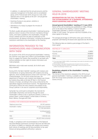 • In addition, it is planned that the annual accounts and the            GENERAL SHAREHOLDERS’ MEETING
  corporate management of the Bank and its consolidated
  group, all for financial year 2010, be put to a vote under             HELD IN 2010
  separate items on the agenda at the 2011 annual general
  shareholders’ meeting.                                                 INFORMATION ON THE CALL TO MEETING,
                                                                         THE ESTABLISHMENT OF A QUORUM, ATTENDANCE,
• Granting of proxy to any person, whether or                            PROXY-GRANTING AND VOTING
  not a shareholder.
• Attendance of a notary to prepare the minutes of                       Annual general shareholders’ meeting of 11 June 2010
  the meeting.                                                           Notice of the call to meeting was published on 4 May, 38 days
                                                                         prior to the date of the meeting. A total of 326,826
The Bank usually calls general shareholders’ meetings by giving          shareholders attended, in person or by proxy, with
advance notice in excess of the minimum mandatory 30 days’               4,596,121,057 shares. The quorum was thus 55.854% of the
notice, and makes available to the shareholders, through the             share capital of the Bank.
Group’s website and from the date of publication of the
announcement, all relevant information, including the proposed           The average percentage of affirmative votes upon which the
resolutions submitted to the shareholders at the meeting.                proposals submitted by the board were approved was 96.937%.

                                                                         The following data are stated as percentages of the Bank’s
                                                                         share capital:
INFORMATION PROVIDED TO THE
SHAREHOLDERS AND COMMUNICATION                                           MEETING OF 11 JUNE 2010
WITH THEM                                                                Physically present                                                                     0.364% 1
                                                                         By proxy                                                                             34.840% 2
On occasion of the 2010 annual general shareholders’ meeting,
the chairman once again sent a letter to all shareholders inviting       Remote votes                                                                         20.651% 3
them to suggest the matters they would like to see dealt with,           Total                                                                                 55.854%v
without prejudice to their rights to receive information and
                                                                         (1) Of such percentage (0.364%), 0.002% is the percentage of share capital that attended by remote
make proposals.                                                              means through the Internet.
                                                                         (2) The percentage of share capital that granted proxies through the Internet was 0.015%.
849 letters and e-mails were received, all of which were                 (3) Of such percentage (20.651%), 20.647% is the percentage of votes cast by postal mail and
                                                                             0.004% is the percentage of electronic votes.
duly answered.

During 2010, the Bank held 661 meetings with investors and               Resolutions adopted at the shareholders’ meeting
maintained an on-going relationship with analysts and rating             held in 2010
agencies, which entailed personal contact with more than 1,350           The full text of the resolutions adopted at the 2010 annual
investors/analysts. For the third consecutive year, the                  general shareholders’ meeting is available on the websites of
department of relations with investors and analysts was chosen           both the Group (www.santander.com) and the CNMV
by investors (buy side) as the best IR Team in the financial             (www.cnmv.es).
industry in Europe, according to the survey conducted by the
specialised magazine Institutional Investor. The department also
continued to inform the main investors and analysts of the
Group’s policies in the area of corporate social responsibility.

Santander has continued to strengthen the channels for
shareholder information and service through the seven
Shareholder’s Offices it has in significant markets in which it is
present (Spain, United Kingdom, United States of America,
Brazil, Mexico, Portugal and Chile).

CHANNELS FOR SHAREHOLDER INFORMATION AND SERVICE
Telephone service lines                             247,057 questions
Shareholder’s mailbox                         20,704 e-mails answered
                                                 127,706 subscriptions

Forums                                             14,230 participants
                                                            179 held

Web                                                   1,430,542 visits
Letters                                      692,091 letters answered

Finally, in compliance with recommendations of the National
Securities Market Commission (Comisión Nacional del Mercado
de Valores or CNMV) on meetings with analysts and investors,
both notices of meetings and the documentation to be used
thereat are being published sufficiently in advance.



      ANNUAL REPORT 2010                                                                                                                                                 81
 