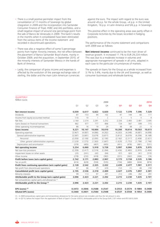 • There is a small positive perimeter impact from the                                         against the euro. The impact with regard to the euro was
  consolidation of 11 months of Sovereign by global                                           around +8 p.p. for the whole Group, +4 p.p. in the United
  integration in 2009 and the incorporation into Santander                                    Kingdom, 16 p.p. in Latin America and 5/6 p.p. in Sovereign.
  Consumer Finance of Triad, HSBC and AIG portfolios, and a
  small negative impact of around one percentage point from                                   This positive effect in the operating areas was partly offset in
  the sale of Banco de Venezuela in 2009. This bank’s results                                 Corporate Activities by the losses recorded in hedging
  in the months when it consolidated have been eliminated                                     positions.
  from the various items of the income statement and
  recorded in discontinued operations.                                                     The performance of the income statement and comparisons
                                                                                           with 2009 was as follows:
• There was also a negative effect of some 5 percentage
  points from higher minority interests, the net effect between                            Net interest income continued to be the main driver of
  the placement of Banco Santander Brazil shares, mainly in                                revenue growth. It increased 11.1% to EUR 29,224 million.
  October 2009, and the acquisition, in September 2010, of                                 This was due to a moderate increase in volumes and
  the minority interests of Santander Mexico in the hands of                               appropriate management of spreads in all units, adapted in
  Bank of America.                                                                         each case to the particular circumstances of markets.

• Lastly, the comparison of gross income and expenses is                                   The spreads on loans for the Group as a whole increased from
  affected by the evolution of the average exchange rates of                               3.1% to 3.4%, mainly due to the UK and Sovereign, as well as
  sterling, the dollar and the main Latin American currencies                              consumer businesses and wholesale banking.




QUARTERLY
Million euros
                                                                                                                   2009                                                    2010
                                                                               Q1           Q2           Q3           Q4                Q1           Q2             Q3        Q4

Net interest income                                                        6,039        6,617        6,822        6,820             7,122        7,378        7,396        7,329
Dividends                                                                      87         153            94         102                 47         144            60         111
Income from equity-accounted method                                           (13)          10             1           2                 3             5            5           4
Net fees                                                                   2,164        2,374        2,291        2,252             2,326        2,483        2,481        2,445
Gains (losses) on financial transactions                                     862          977          777          806               724          567          599          715
Other operating income/expenses                                                80           16           19           29                38           38           22            9
Gross income                                                               9,221      10,147       10,004       10,010            10,260       10,614       10,563       10,613
Operating expenses                                                        (3,967)      (4,087)      (4,086)      (4,282)           (4,263)      (4,548)      (4,687)      (4,698)
  General administrative expenses                                         (3,587)      (3,681)      (3,679)      (3,877)           (3,812)      (4,070)      (4,206)      (4,168)
      Personnel                                                           (2,059)      (2,106)      (2,095)      (2,190)           (2,182)      (2,317)      (2,408)      (2,421)
      Other general administrative expenses                               (1,529)      (1,575)      (1,583)      (1,687)           (1,629)      (1,753)      (1,798)      (1,746)
  Depreciation and amortisation                                             (379)        (405)        (407)        (405)             (451)        (478)        (481)        (531)
Net operating income                                                       5,254        6,060        5,918        5,728             5,997        6,066        5,876        5,915
Net loan-loss provisions                                                  (2,209)      (2,417)      (2,574)      (2,284)           (2,436)      (2,483)      (2,935)      (2,404)
Impairment losses on other assets                                             (25)       (241)          (42)         (94)              (57)         (63)         (41)       (310)
Other income                                                                (278)        (232)        (418)        (382)             (331)        (362)        (364)          (16)
Profit before taxes (w/o capital gains)                                    2,742        3,171        2,883        2,967             3,173        3,158        2,535        3,186
Tax on profit                                                               (614)        (629)        (559)        (535)             (734)        (680)        (634)        (874)
Profit from continuing operations (w/o capital gains)                      2,128        2,542        2,325        2,432             2,439        2,477        1,901        2,311
Net profit from discontinued operations                                         67          (6)           (7)        (23)              (12)           (1)          (4)        (10)
Consolidated profit (w/o capital gains)                                    2,195        2,536        2,318        2,409             2,427        2,476        1,897        2,301
Minority interests                                                              99         113            97         207               212          246          262          201
Attributable profit to the Group (w/o capital gains)                       2,096        2,423        2,221        2,202             2,215        2,230        1,635        2,101
Net extraordinary capital gains and allowances (1)                              —           —             —            —                 —            —            —            —
Attributable profit to the Group (2)                                       2,096        2,423        2,221        2,202             2,215        2,230        1,635        2,101

EPS (euros) (2)                                                          0.2472       0.2846       0.2588       0.2547            0.2553       0.2574       0.1884       0.2408
Diluted EPS (euros)                                                      0.2460       0.2831       0.2584       0.2508            0.2537       0.2558       0.1854       0.2406
(1).- In 2009 extraordinary capital gains and extraordinary allowances for the same amount are included, and thus the net amount is zero.
(2).- In Q3'10, before the impact from the application of Bank of Spain’s Circular 3/2010, attributable profit to the Group EUR 2,107 million and EPS EUR 0.2429.




       ANNUAL REPORT 2010                                                                                                                                                       95
 