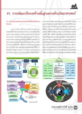 VI. การพัฒนาโครงสร้างพื้นฐานทางด้านวิทยาศาสตร์
6.1 นโยบายและแผนวิทยาศาสตร์ เทคโนโลยีและนวัตกรรม           การวางแผนการพัฒนาและผลิตบุคลากรทางด้านวิทยาศาสตร์
ฉบับแรก                                                    และเทคโนโลยีของประเทศ	ตลอดจนการก�าหนดทิศทางและ
                                                           เป้าหมายของการน�าวิทยาศาสตร์	 เทคโนโลยี	 และนวัตกรรม
	        นอกจากนโยบายที่ ก ระทรวงวิ ท ยาศาสตร์ แ ละ        ไปใช้ในการพัฒนาประเทศทังทางด้านเศรษฐกิจ	สังคม	และสิง
                                                                                         ้                         ่
เทคโนโลยีได้ด�าเนินงานผ่านโครงการต่าง	ๆ	ตลอดทั้งปี	2553	   แวดล้อม	ให้เกิดความชัดเจน	เป็นเอกภาพร่วมกันระหว่างหน่วย
จะน�ามาประมวลผลโดย	ส�านักงานคณะกรรมการนโยบาย               งานทีเ่ กียวข้อง		เพือให้การขับเคลือนประเทศด้วยวิทยาศาสตร์	
                                                                     ่          ่             ่
วิทยาศาสตร์	 เทคโนโลยีและนวัตกรรมแห่งชาติ	 (สวทน.)	        เทคโนโลยีและนวัตกรรม	เป็นไปอย่างมีเอกภาพ	มีประสิทธิภาพ	
กระทรวงวิทยาศาสตร์และเทคโนโลยี	 ได้ศึกษาและจัดท�าร่าง      และเป้าหมายในการจัดท�าร่างนโยบายและแผนวิทยาศาสตร์	
นโยบายและแผนวิทยาศาสตร์	เทคโนโลยีและนวัตกรรม	ฉบับ          เทคโนโลยี	และนวัตกรรม	ฉบับแรกของไทยนี	้ ส�านักงานนโยบาย
แรกของประเทศไทยขึ้น		เพื่อสร้างความชัดเจนและแน่นอน         วิทยาศาสตร์	เทคโนโลยี	และนวัตกรรม	ได้ด�าเนินการจัดเก็บ
ในการน�าวิทยาศาสตร์	เทคโนโลยี	และนวัตกรรมมาใช้ในการ        ข้อมูล	วิเคราะห์และสรุปประเด็นส�าคัญที่มีผลกระทบต่อการ
ขับเคลื่อนการพัฒนาประเทศ	การวางแผนการลงทุนและการ           พัฒนาประเทศในช่วงระยะเวลา	10	ปีขางหน้า	โดยเน้นประเด็น
                                                                                                 ้
บริหารจัดการทรัพยากรของประเทศเพื่อการวิจัยและพัฒนา	        ทีมผลกระทบหรือมีบทบาทต่อการพัฒนาประเทศและความกินดี
                                                             ่ี




                                                                          รายงานประจ�าแปี 2553 109
                                                                            กระทรวงวิทยาศาสตร์ ละเทคโนโลยี
 