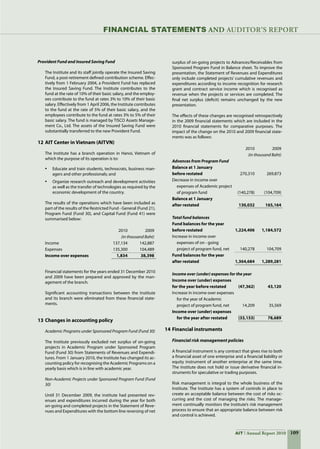 109AIT Annual Report 2010
FinanciaL STATEMENTS AND auditor’s report
Provident Fund and Insured Saving Fund
The Institute and its staff jointly operate the Insured Saving
Fund, a post-retirement defined contribution scheme. Effec-
tively from 1 February 2004, a Provident Fund has replaced
the Insured Saving Fund. The Institute contributes to the
fund at the rate of 10% of their basic salary, and the employ-
ees contribute to the fund at rates 3% to 10% of their basic
salary. Effectively from 1 April 2006, the Institute contributes
to the fund at the rate of 5% of their basic salary, and the
employees contribute to the fund at rates 3% to 5% of their
basic salary. The fund is managed by TISCO Assets Manage-
ment Co., Ltd. The assets of the Insured Saving Fund were
substantially transferred to the new Provident Fund.
12	AIT Center in Vietnam (AITVN)
The Institute has a branch operation in Hanoi, Vietnam of
which the purpose of its operation is to:
•	 Educate and train students, technocrats, business man-
agers and other professionals; and
•	 Organize research outreach and development activities
as well as the transfer of technologies as required by the
economic development of the country.
The results of the operations which have been included as
part of the results of the Restricted Fund - General (Fund 21),
Program Fund (Fund 30), and Capital Fund (Fund 41) were
summarised below:
	 	 2010	 2009
	 (in thousand Baht)
Income	 137,134	 142,887
Expenses	 135,300	 104,489
Income over expenses	 1,834	 38,398
	 	 	
Financial statements for the years ended 31 December 2010
and 2009 have been prepared and approved by the man-
agement of the branch.
Significant accounting transactions between the Institute
and its branch were eliminated from these financial state-
ments.
         
13	Changes in accounting policy
Academic Programs under Sponsored Program Fund (Fund 30)
The Institute previously excluded net surplus of on-going
projects in Academic Program under Sponsored Program
Fund (Fund 30) from Statements of Revenues and Expendi-
tures. From 1 January 2010, the Institute has changed its ac-
counting policy for recognising the Academic Programs on a
yearly basis which is in line with academic year.
Non-Academic Projects under Sponsored Program Fund (Fund
30)
Until 31 December 2009, the institute had presented rev-
enues and expenditures incurred during the year for both
on-going and completed projects in the Statement of Reve-
nues and Expenditures with the bottom line reversing of net
surplus of on-going projects to Advances/Receivables from
Sponsored Program Fund in Balance sheet. To improve the
presentation, the Statement of Revenues and Expenditures
only include completed projects’ cumulative revenues and
expenditures according to income recognition for research
grant and contract service income which is recognised as
revenue when the projects or services are completed. The
final net surplus (deficit) remains unchanged by the new
presentation.
The effects of these changes are recognised retrospectively
in the 2009 financial statements which are included in the
2010 financial statements for comparative purposes. The
impact of the change on the 2010 and 2009 financial state-
ments was as follows:
	 	 2010	 2009
	 (in thousand Baht)
Advances from Program Fund
Balance at 1 January
before restated	 270,310	 269,873
Decrease in income over
	 expenses of Academic project
	 of program fund	 (140,278)	 (104,709)
Balance at 1 January
after restated	 130,032	 165,164
	 	 	
Total fund balances	 	 	
Fund balances for the year
before restated	 1,224,406	 1,184,572
Increase in income over
	 expenses of on - going
	 project of program fund, net	 140,278	 104,709
Fund balances for the year
after restated	 1,364,684	 1,289,281
	 	 	
Income over (under) expenses for the year	 	 	
Income over (under) expenses
for the year before restated	 (47,362)	 43,120
Increase in income over expenses
	 for the year of Academic
	 project of program fund, net	 14,209	 35,569
Income over (under) expenses
	 for the year after restated	 (33,153)	 78,689
	 	 	
14	Financial instruments
Financial risk management policies
A financial instrument is any contract that gives rise to both
a financial asset of one enterprise and a financial liability or
equity instrument of another enterprise at the same time.
The Institute does not hold or issue derivative financial in-
struments for speculative or trading purposes.
Risk management is integral to the whole business of the
Institute. The Institute has a system of controls in place to
create an acceptable balance between the cost of risks oc-
curring and the cost of managing the risks. The manage-
ment continually monitors the Institute’s risk management
process to ensure that an appropriate balance between risk
and control is achieved.
 