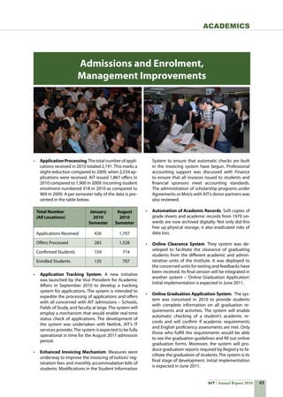 43AIT Annual Report 2010
Academics
•	 ApplicationProcessing.Thetotalnumberofappli-
cations received in 2010 totaled 2,191. This marks a
slight reduction compared to 2009, when 2,534 ap-
plications were received. AIT issued 1,867 offers in
2010 compared to 1,900 in 2009. Incoming student
enrolment numbered 918 in 2010 as compared to
969 in 2009. A per semester tally of the data is pre-
sented in the table below.
Total Number 	 January	 August 	
(All Locations)	 2010	 2010
	 Semester	 Semester
Applications Received	 426	 1,707
Offers Processed	 283	 1,528
Confirmed Students	 159	 714
Enrolled Students	 135	 707
System to ensure that automatic checks are built
in the invoicing system have begun. Professional
accounting support was discussed with Finance
to ensure that all invoices issued to students and
financial sponsors meet accounting standards.
The administration of scholarship programs under
Agreements or MoUs with AIT’s donor partners was  
also reviewed.
•	 Automation of Academic Records. Soft copies of
grade sheets and academic records from 1979 on-
wards are now archived digitally. Not only did this
free up physical storage, it also eradicated risks of
data loss.
•	 Online Clearance System. They system was de-
veloped to facilitate the clearance of graduating
students from the different academic and admin-
istrative units of the Institute. It was deployed to
the concerned units for testing and feedbacks have
been received. Its final version will be integrated in
another system – ‘Online Graduation Application’.
Initial implementation is expected in June 2011.
•	 Online Graduation Application System.  The sys-
tem was conceived in 2010 to provide students
with complete information on all graduation re-
quirements and activities. The system will enable
automatic checking of a student’s academic re-
cords and will confirm if academic requirements
and English proficiency assessments are met. Only
those who fulfill the requirements would be able
to see the graduation guidelines and fill out online
graduation forms. Moreover, the system will pro-
duce graduation reports required by Registry to fa-
cilitate the graduation of students. The system is its
final stage of development. Initial implementation
is expected in June 2011.
•	 Application Tracking System. A new initiative
was launched by the Vice President for Academic
Affairs in September 2010 to develop a tracking
system for applications. The system is intended to
expedite the processing of applications and offers
with all concerned with AIT admissions – Schools,
Fields of Study, and faculty at large. The system will
employ a mechanism that would enable real-time
status check of applications. The development of
the system was undertaken with Netlink, AIT’s IT
services provider.The system is expected to be fully
operational in time for the August 2011 admission
period.
•	 Enhanced Invoicing Mechanism. Measures were
underway to improve the invoicing of tuition/ reg-
istration fees and monthly accommodation bills of
students. Modifications in the Student Information
Admissions and Enrolment,
Management Improvements
 