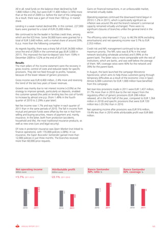All in all, total funds on the balance sheet declined by EUR         Gains on financial transactions, in an unfavourable market,
1,800 million (-2%), but were EUR 11,400 million (+16%) more         remained virtually stable.
than at the end of 2009 (i.e. before the start of the campaign).
As a result, there was a gain of more than 100 b.p. in market        Operating expenses continued the downward trend begun in
share.                                                               2010 (-1.2% in 2011), which is particularly significant as
                                                                     inflation was around 3% and the branch network’s commercial
Lending in a weak market declined 8%. In this context, 227,000       capacity remained virtually unchanged. There were no
loans were granted for a total of EUR 25,000 million.                significant closures of branches unlike the general trend in the
                                                                     sector.
We continued to be the leader in facilities credit lines, among
which are the ICO lines. Some 50,000 loans were granted for a        The efficiency ratio improved 1.7 p.p. to 46.5% (43% excluding
total of EUR 3,640 million, with a market share of around 20%,       amortisations) and net operating income rose 5.7% to EUR
6 p.p. more than the following competitor.                           2,353 million.
As regards liquidity, there was a sharp fall of EUR 24,000 million   Credit risk and NPL management continued to be given
since the end of 2009 in the commercial gap (EUR 3,000 in            maximum priority. The NPL ratio was 8.47% in the retail
2011). This improved the loan-to-deposit ratio from 159% in          network (excluding wholesale activities) and 5.99% at the
December 2009 to 122% at the end of 2011.                            parent bank. The latter ratio is more comparable with the rest of
                                                                     institutions, which are banks, and was well below the average
Results                                                              of them. NPL coverage ratios were 40% for the network and
The main pillars of the income statement were the recovery in        39% for the parent bank.
gross income, control of costs and reduced needs for specific
provisions. They did not feed through to profits, however,           In August, the bank launched the campaign Moratoria
because of the lower release of generic provisions.                  hipotecaria, which aims to help those customers going through
                                                                     temporary difficulties as a result of the economic crisis in Spain.
Gross income was EUR 4,400 million, 2.4% more and reversing          Almost 6,000 customers for EUR 1,000 million have benefited
the trend of the last two years of lower revenues.                   from this campaign.
Growth was mainly due to net interest income (+3.0%) as the          Net loan-loss provisions made in 2011 were EUR 1,437 million,
strategy to improve spreads, particularly on deposits, enabled       31.7% more than in 2010 due to the net impact from the
the customer spread (the yield on lending less the cost of funds)    regulatory effect of generic provisions (EUR 298 million
to increase by almost one p.p. (from 1.49% in the fourth             released, all in the first half of the year, compared to EUR 1,364
quarter of 2010 to 2.29% a year later).                              million in 2010) and specific provisions that were EUR 720
                                                                     million less (-29.3%) than in 2010.
Net fee income rose 1.7% and was higher in each quarter of
2011 than in the same periods of 2010. The fall in income from       Net operating income after provisions was EUR 916 million,
mutual and pension funds were offset by the rise in that from        19.4% less than in 2010 while attributable profit was EUR 660
selling and buying securities, means of payment and, mainly,         million.
insurance. In the latter, both from protection (accidents,
household and life), the most traditional insurance products, as
well as new ones (cars and legal security).
Of note in protection insurance was Open Market (not linked to
finance operations), with 170,000 policies (+38%). In car
insurance, the Súper Buscador Santander gained more than
12,000 policies in just three months. The branches received
more than 60,000 price requests.




Net operating income               Attributable profit               Banco Santander                     Banco Santander
Million euros                      Million euros                     NPL ratio %                         NPL coverage %
+ 5.7%     2011-2010               -22.1%    2011-2010
                                                                                             5,99




                                                                                                                      54
                           2,353




                                                                                   4,24




                                                                                                                               39
                2,227




                                                   847




                                                            660




        2010            2011               2010          2011               2010          2011                 2010        2011




      ANNUAL REPORT 2011                                                                                                             105
 