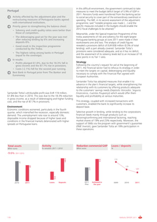 In this difficult environment, the government continued to take
Portugal                                                           measures to meet the budget deficit target of 5.9% of GDP in
                                                                   2011. Pensions funds were transferred from the banking sector
      Activity affected by the adjustment plan and the             to social security to cover part of the extraordinary overshoot in
      restructuring measures of Portuguese banks agreed            spending. The IMF, in its second assessment of the adjustment
      with international institutions.                             programme, said “notable progress was made (…) and the
      Priority given to strengthening the balance sheet:           specific measures included in the budgets should enable the
                                                                   2012 fiscal challenges to be attained.”
      • Solvency and credit quality ratios were better than
        those of competitors.                                      Meanwhile, under the Special Inspection Programme of the
      • The deleveraging goal set for the year was met             troika assessments of risk and solvency for the eight largest
        after reducing lending by 6% and increasing                Portuguese banking groups at June 2011 were made in their
        deposits 8%.                                               workstreams one and two. The analysis of credit figures
      • Good result in the inspection programme                    revealed a provisions deficit of EUR 838 million (0.3% of total
        conducted by the Troika.                                   lending), with a part already covered. Santander Totta’s
                                                                   provisions were considered adequate, and so it has no deficit,
      • The highest rating among banks in Portugal
                                                                   and the assessment of its solvency levels led to an increase of 10
        (equal to the sovereign).
                                                                   basic points in its Tier 1 ratio.
      In results:
      • Profits plunged 61.8%, due to the 18.3% fall in            Strategy
         gross income and the 87.7% rise in provisions.            Following the country's request for aid at the beginning of
      • Costs (-2.1%) fell for the second year running.            2011, the financial sector had to refocus its strategy in order
                                                                   to meet the targets on capital, deleveraging and liquidity
      Best Bank in Portugal prize from The Banker and
                                                                   necessary to comply with the Financial Plan agreed with
      Euromoney
                                                                   European Authorities.
                                                                   Santander Totta has adopted measures that enable it to
                                                                   advance in the plan's financial targets, while strengthening the
                                                                   relationship with its customers by offering products adequate
                                                                   to the customers' savings needs (Depósito Vencedor, Seguros
Santander Totta’s attributable profit was EUR 174 million,         Financieros, Cuentas Poupança) which would offer them
61.8% less than in 2010. This was due to the 18.3% reduction       liquidity and profitability at various maturities.
in gross income, as a result of deleveraging and higher funding
cost, and the rise of 87.7% in provisions.                         This strategy, coupled with increased transactions with
                                                                   customers, enabled the bank to significantly increase its
Environment                                                        deposit base.
Economic conditions worsened, particularly in the fourth
quarter, which intensified the recession, especially domestic      Selective growth in lending, while tending to the corporations
demand. The unemployment rate rose to around 13%,                  financial needs mainly through products such as
disposable income dropped because of higher taxes and              factoring/confirming and international factoring, reaching
conditions in the financial markets deteriorated with higher       market shares of 19% and 23% respectively. Moreover, the
spreads on Portuguese loans.                                       support of SMEs via the program with government's guarantee
                                                                   (PME Investe), gave Santander Totta an 18% participation in
                                                                   these operations.




Total assets                      Activity                         Reduction commercial GAP             Loans / deposits
Billion euros                     % variation 2011 / 2010          Billion euros                        %

-9.6%     2011-2010
                                                            +8.0




                                                                                                            216
                                                                                                 3.4
                49




                         45




                                                                                                                         139
                                                                                    2.0




                                                                                                                                    121
                                               -5.6




         2010         2011                Loans       Deposits               2011         Achieved in       2009        2010       2011
                                                                             Plan          the year




110                                                                                                                ANNUAL REPORT 2011
 